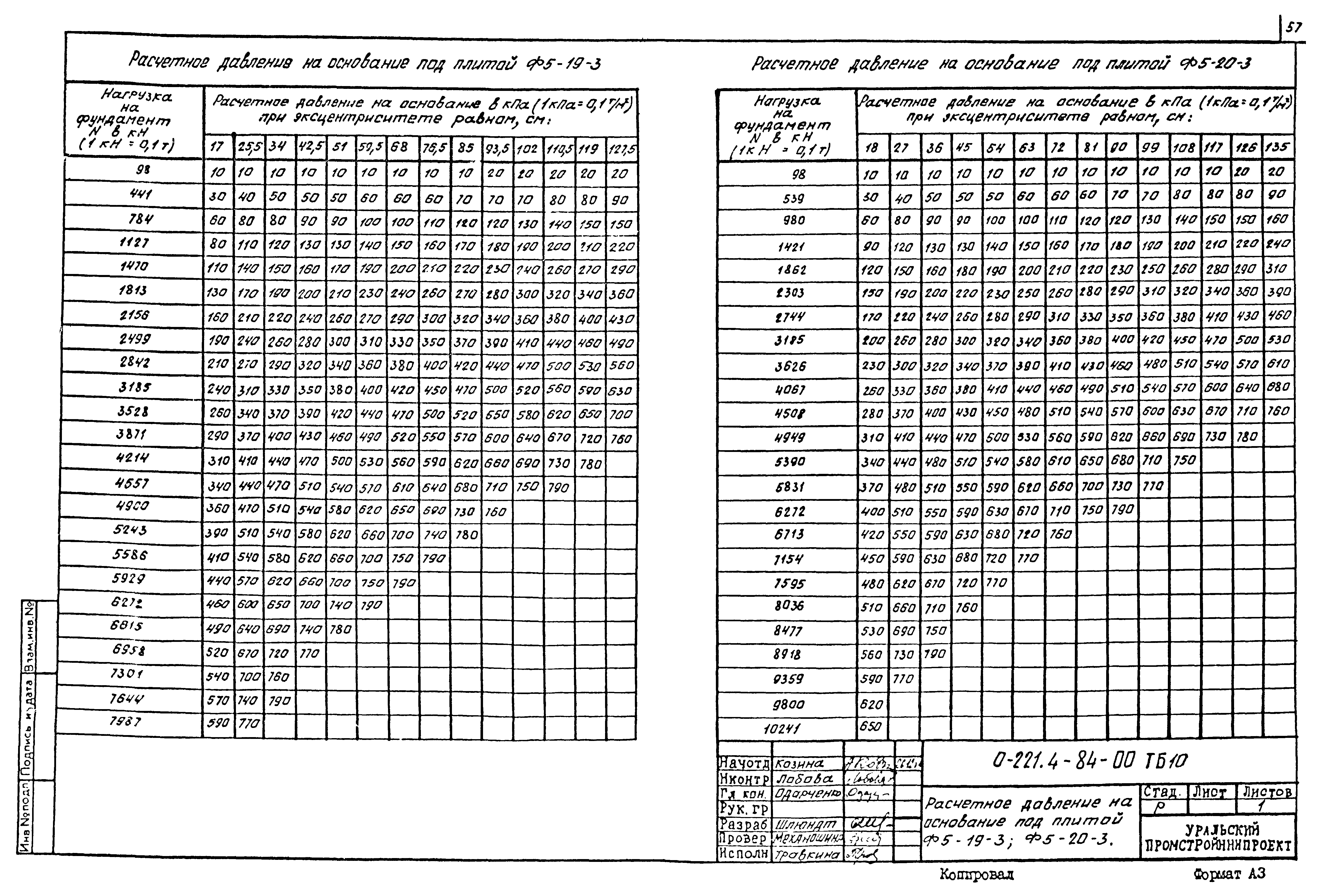 Серия 0-221-84