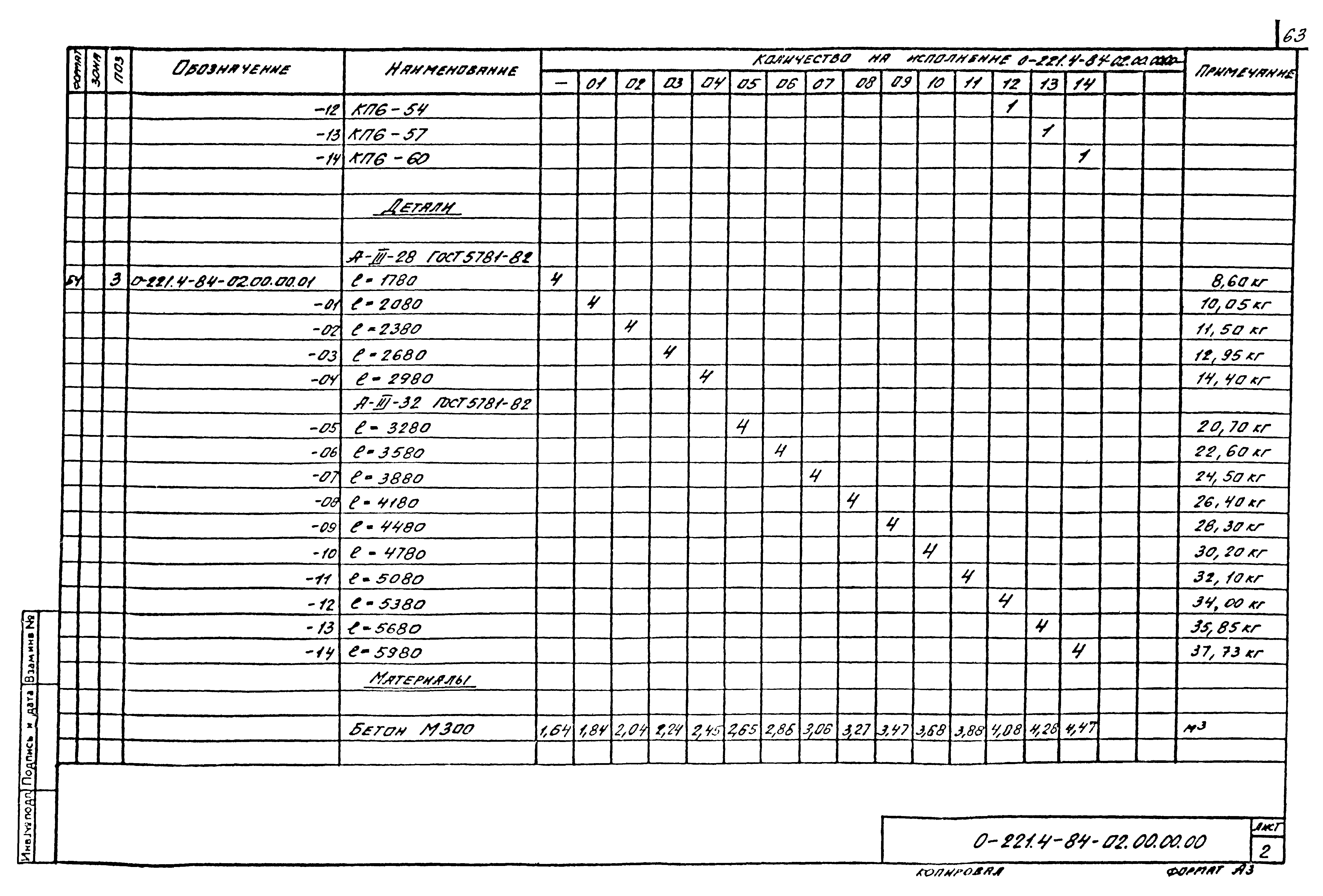 Серия 0-221-84