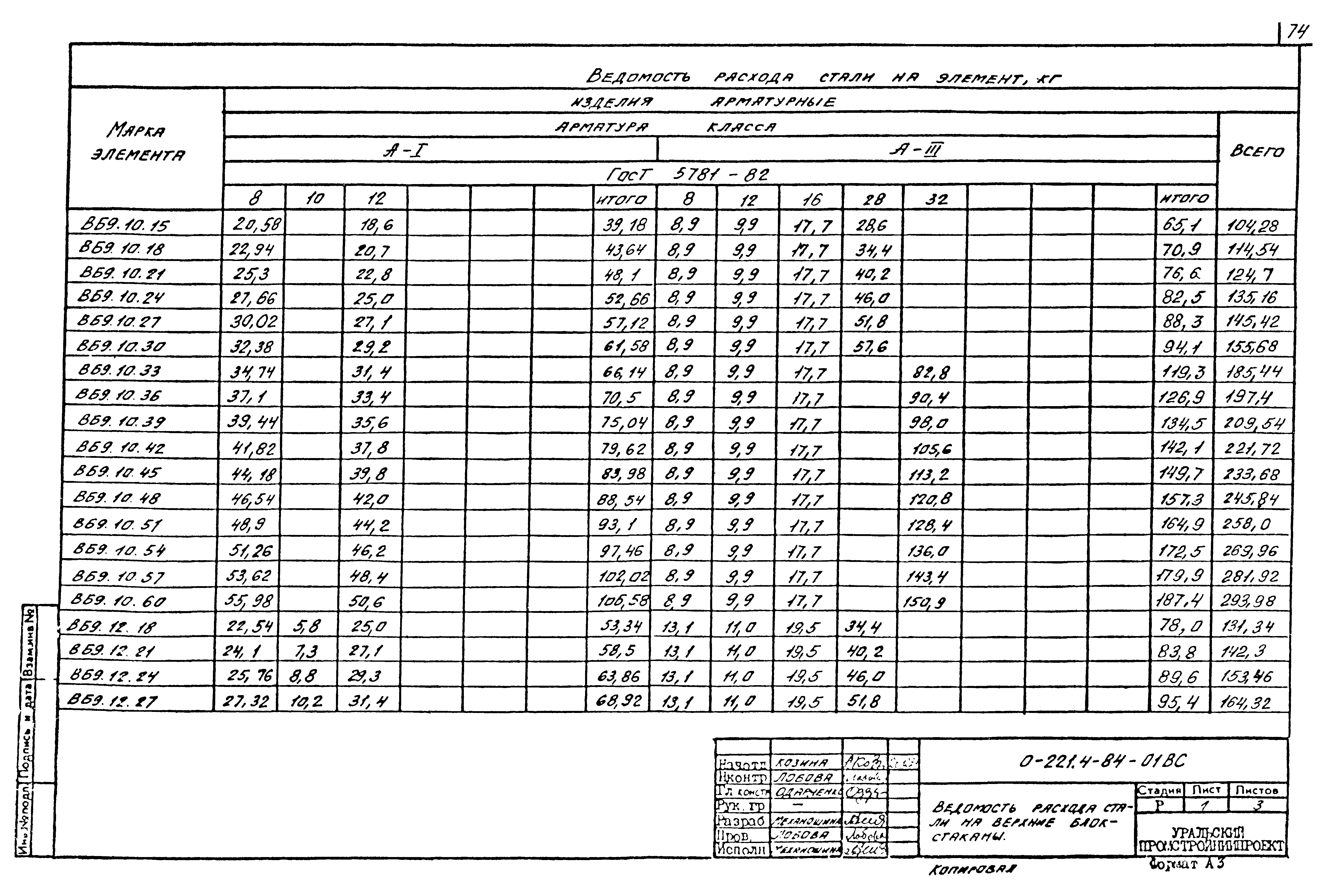 Серия 0-221-84