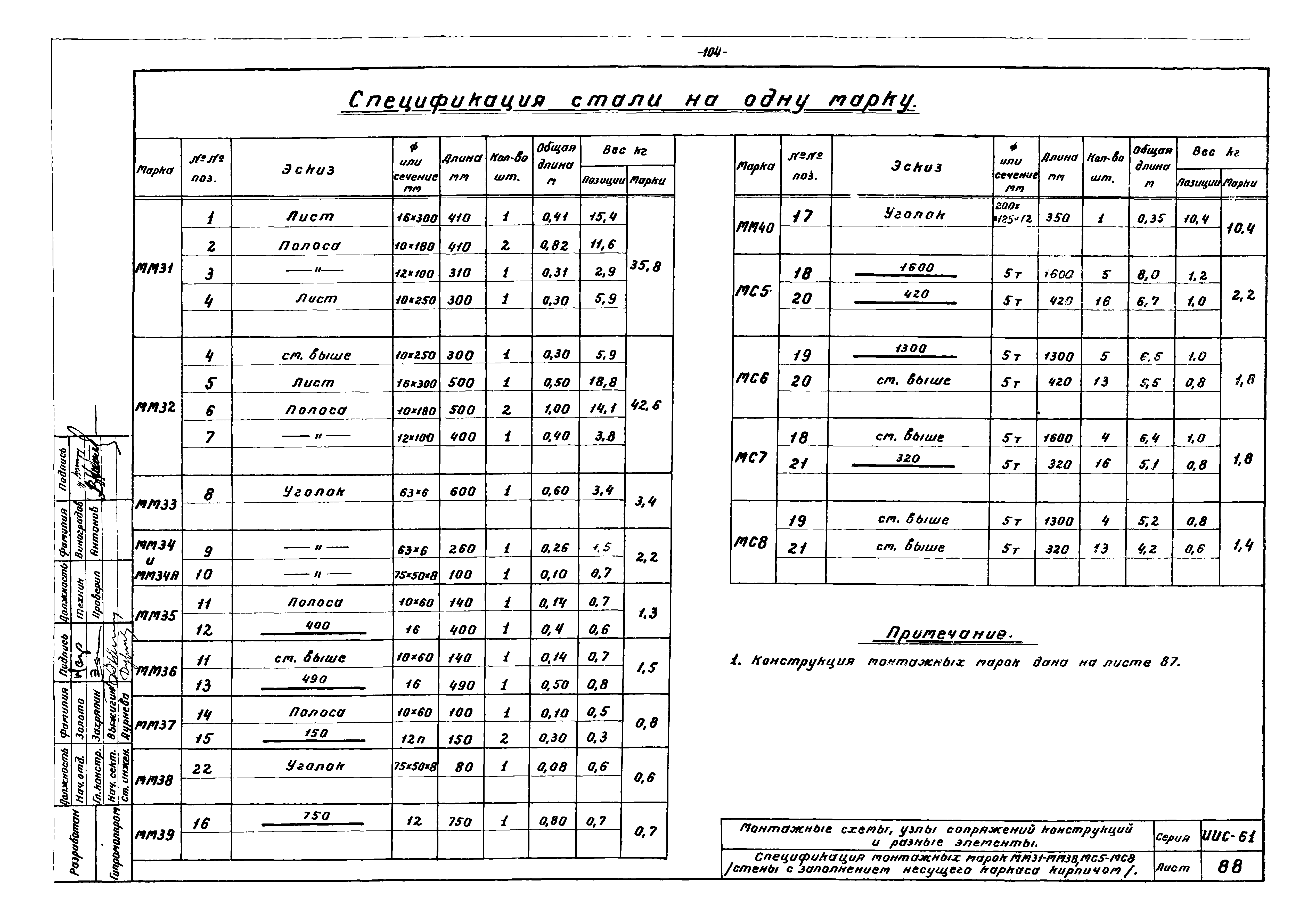 Серия ИИС-61