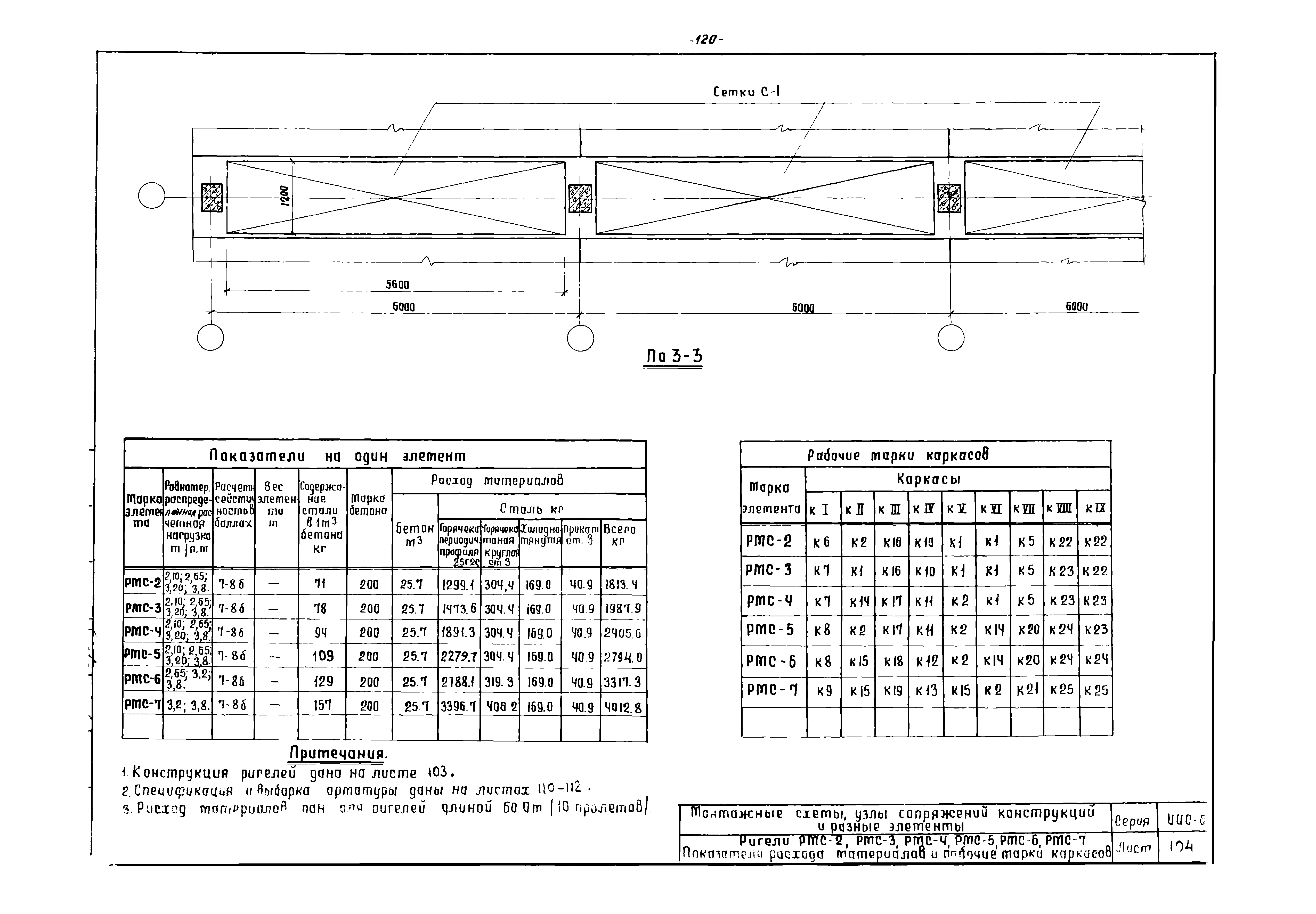 Серия ИИС-61