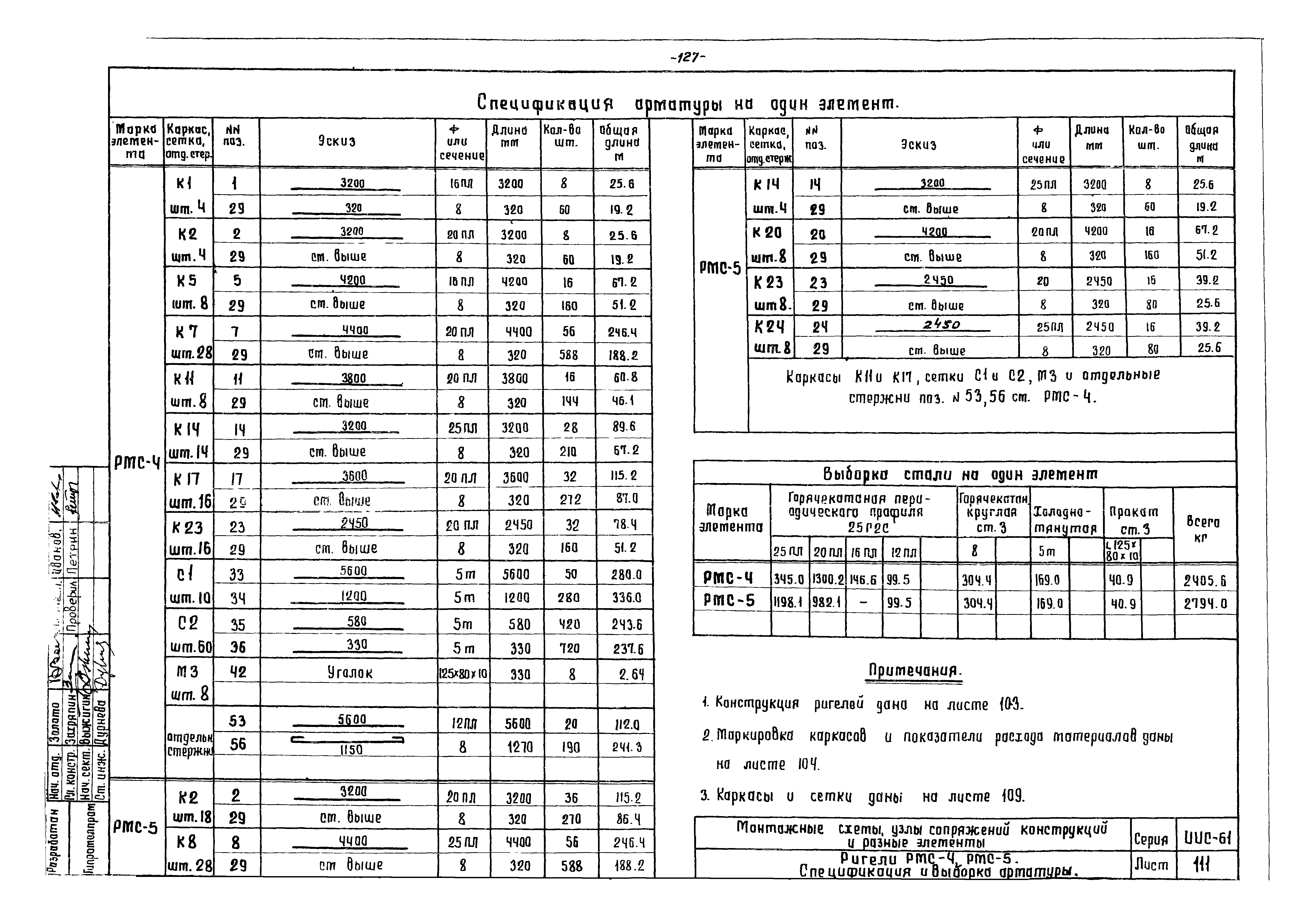 Серия ИИС-61