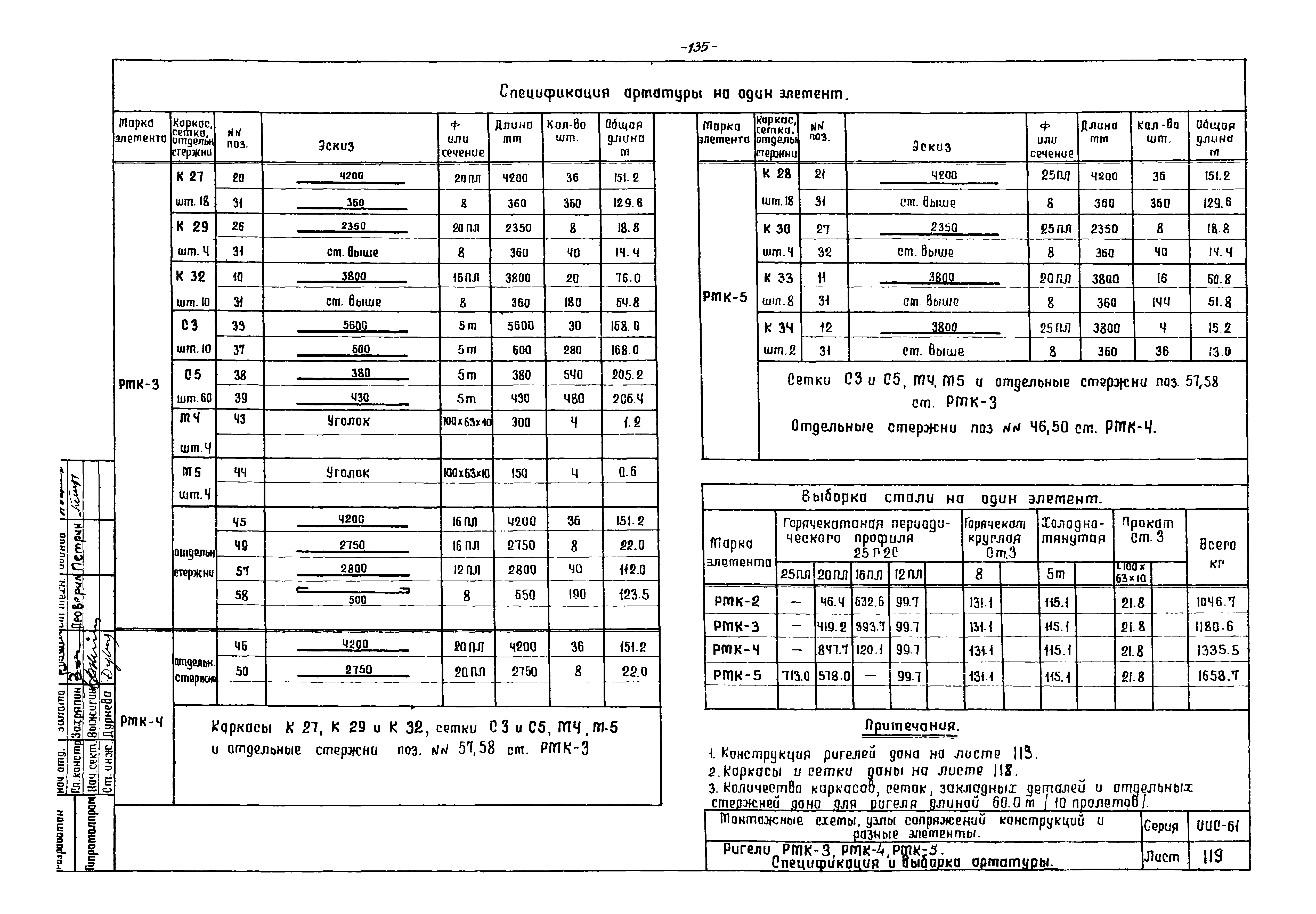 Серия ИИС-61