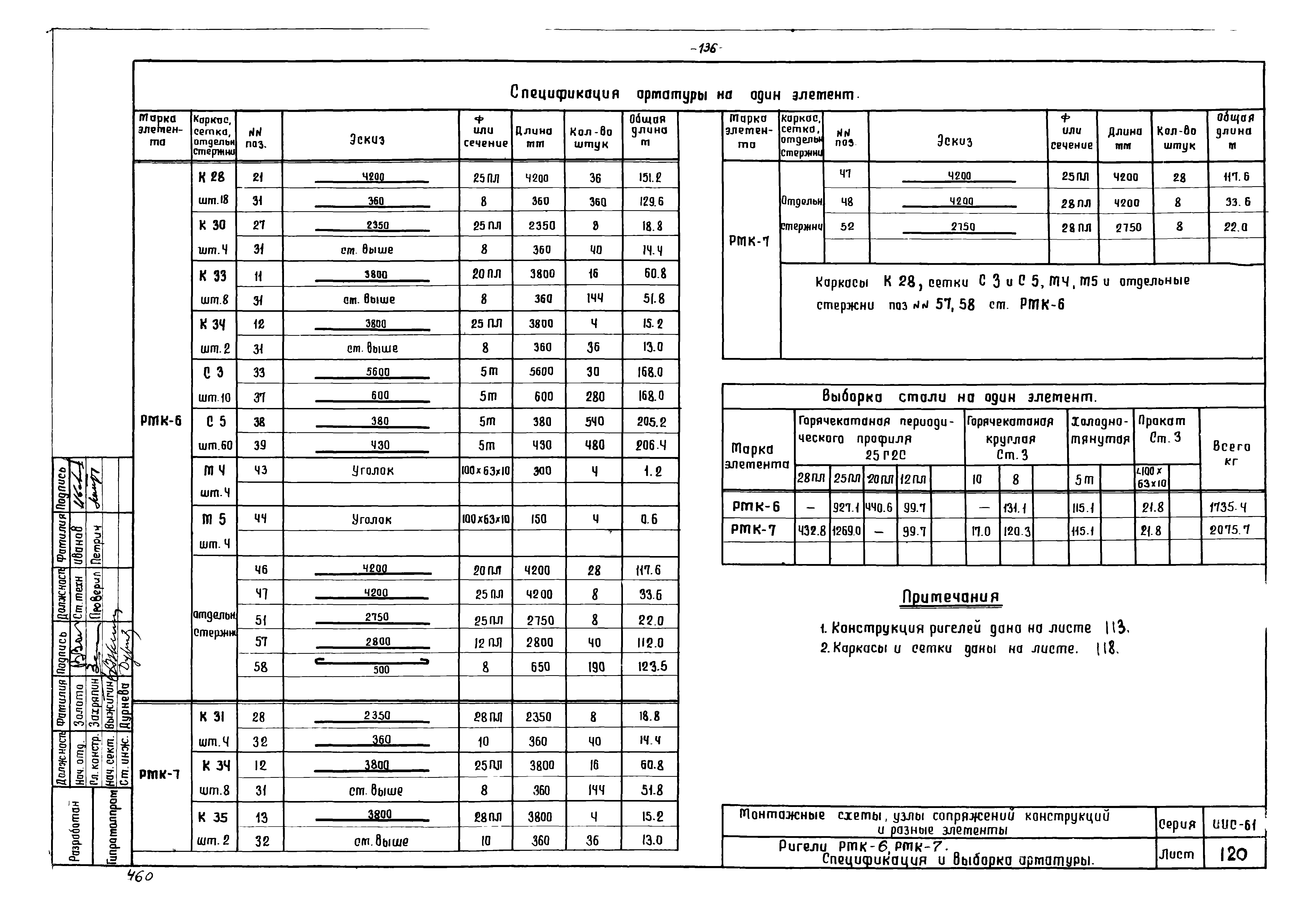 Серия ИИС-61