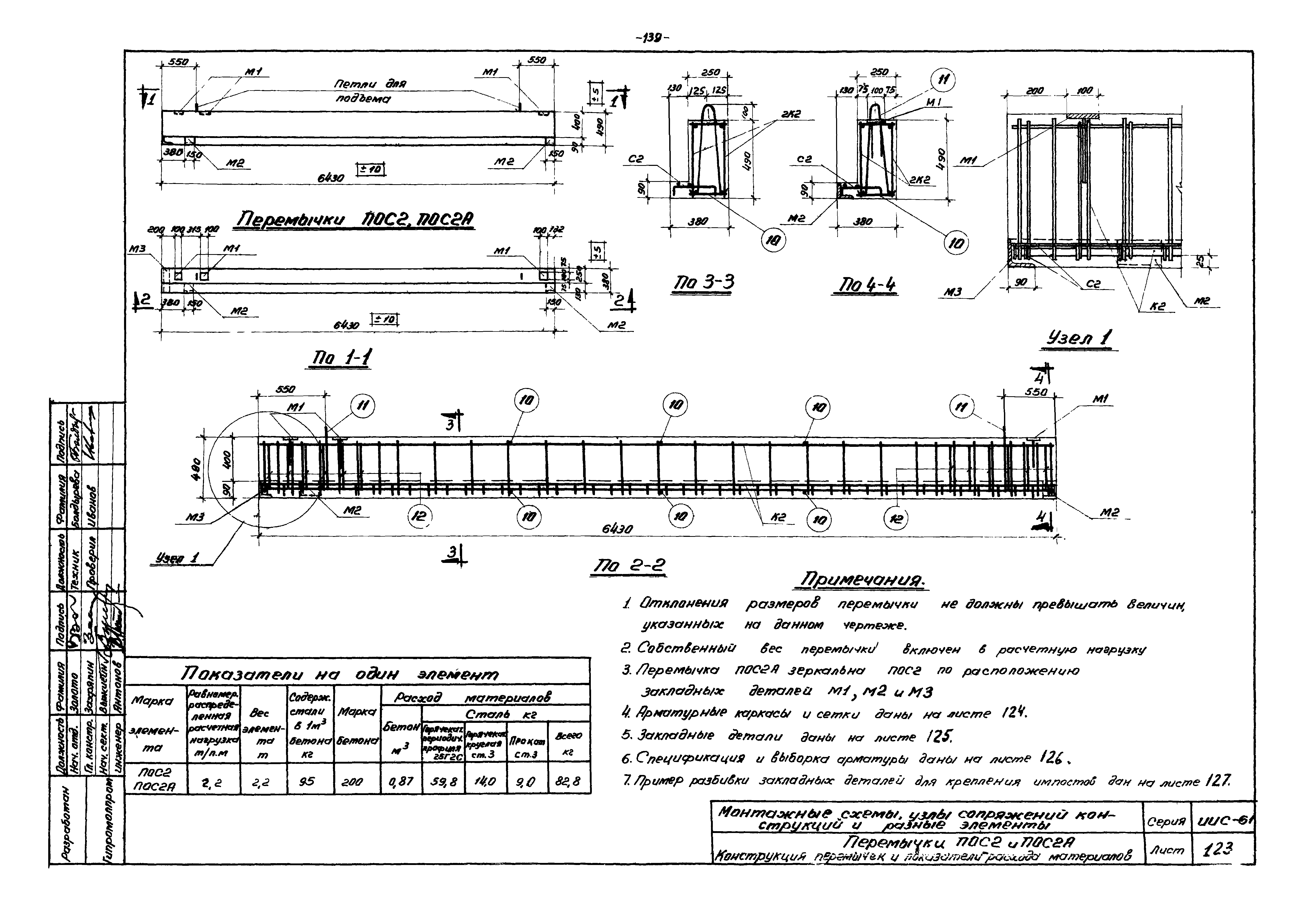 Серия ИИС-61