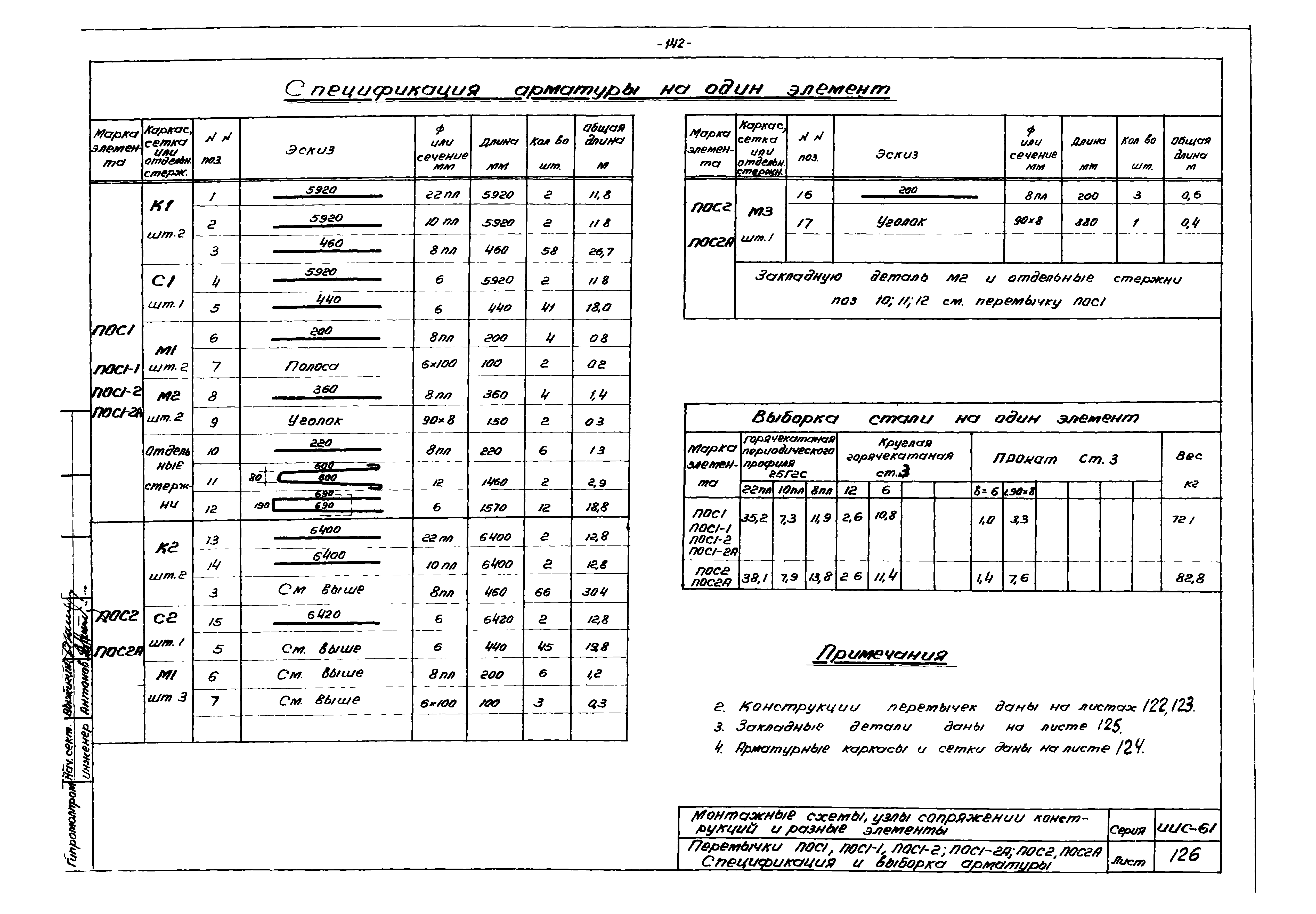 Серия ИИС-61