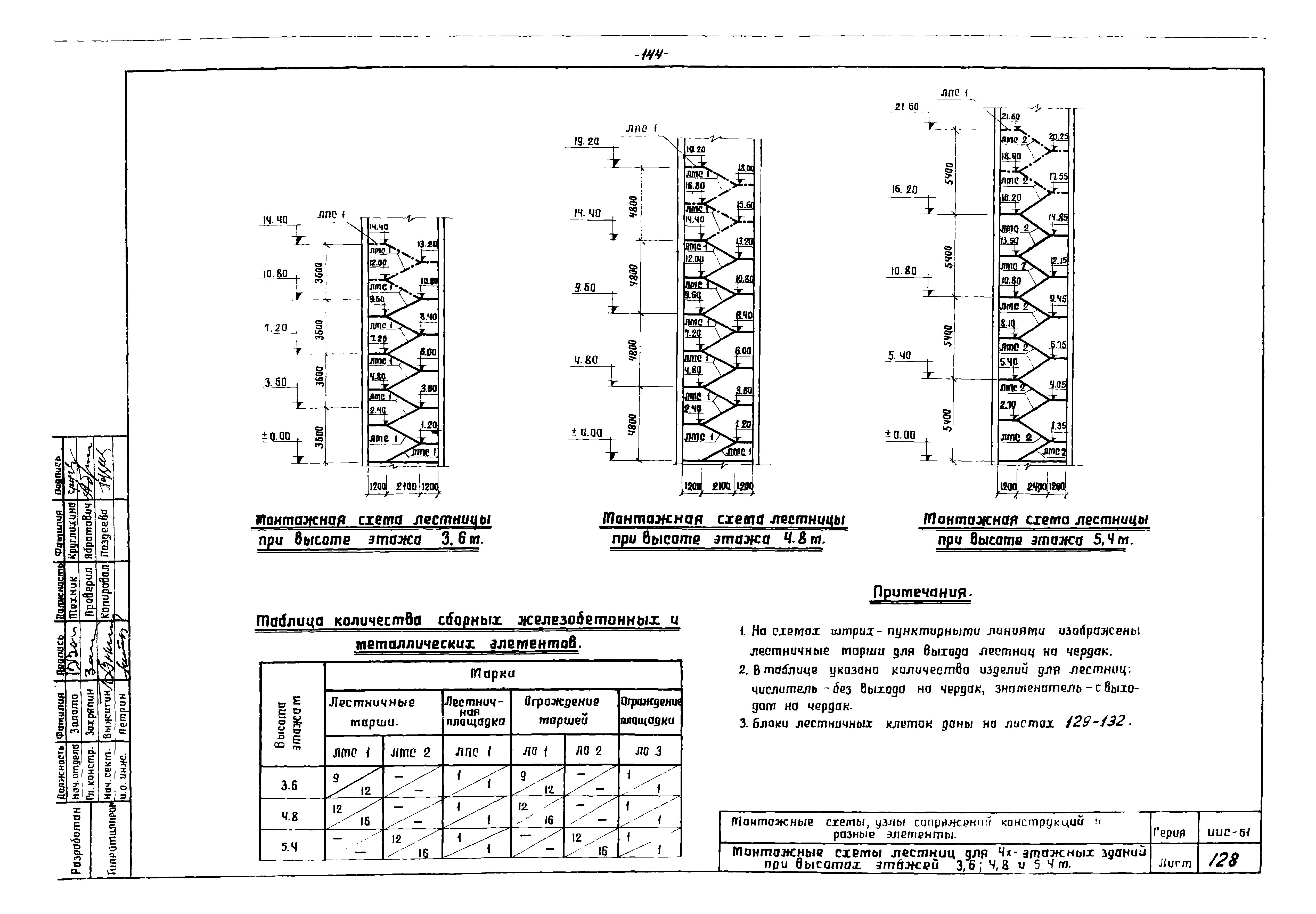 Серия ИИС-61