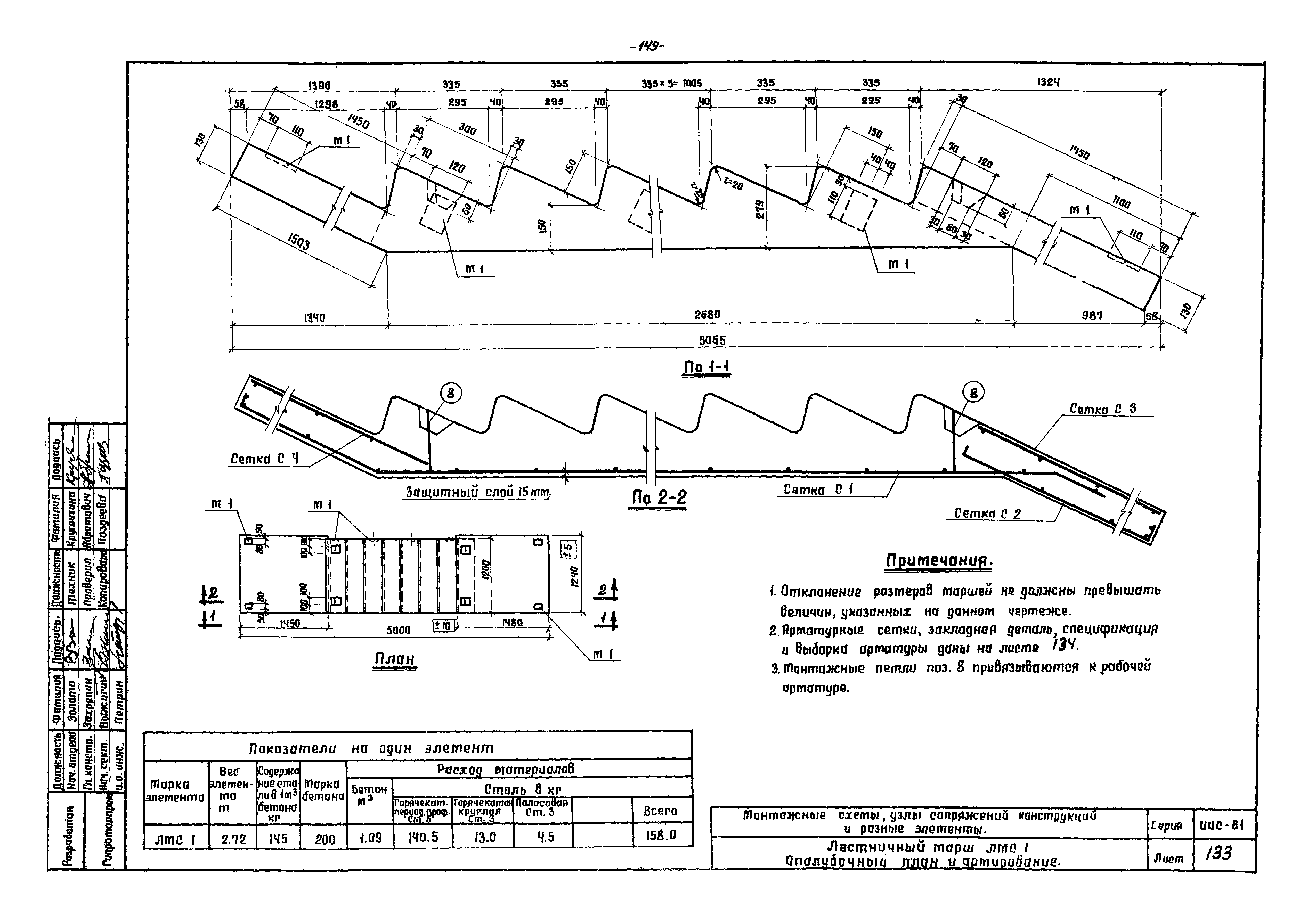 Серия ИИС-61