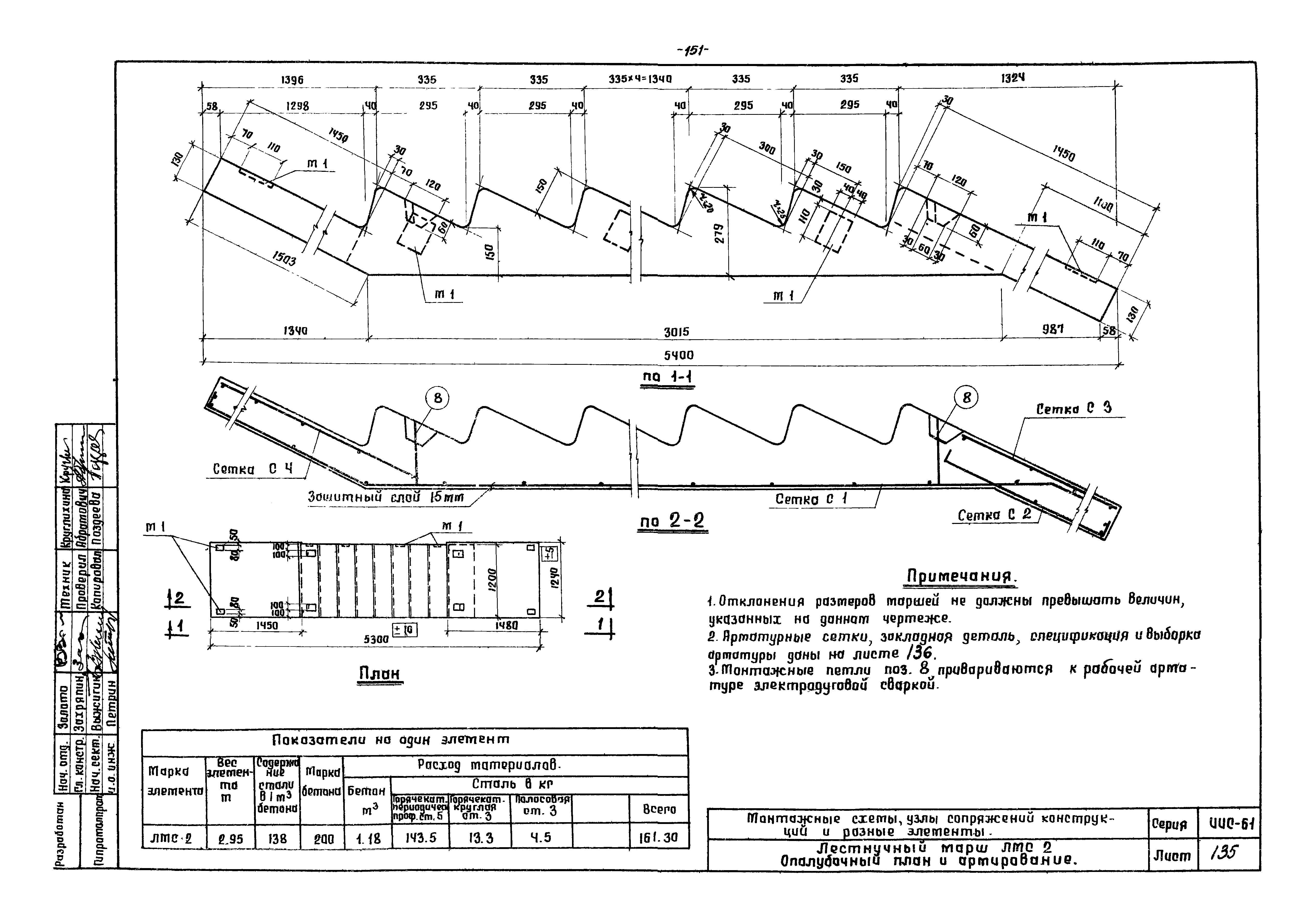 Серия ИИС-61