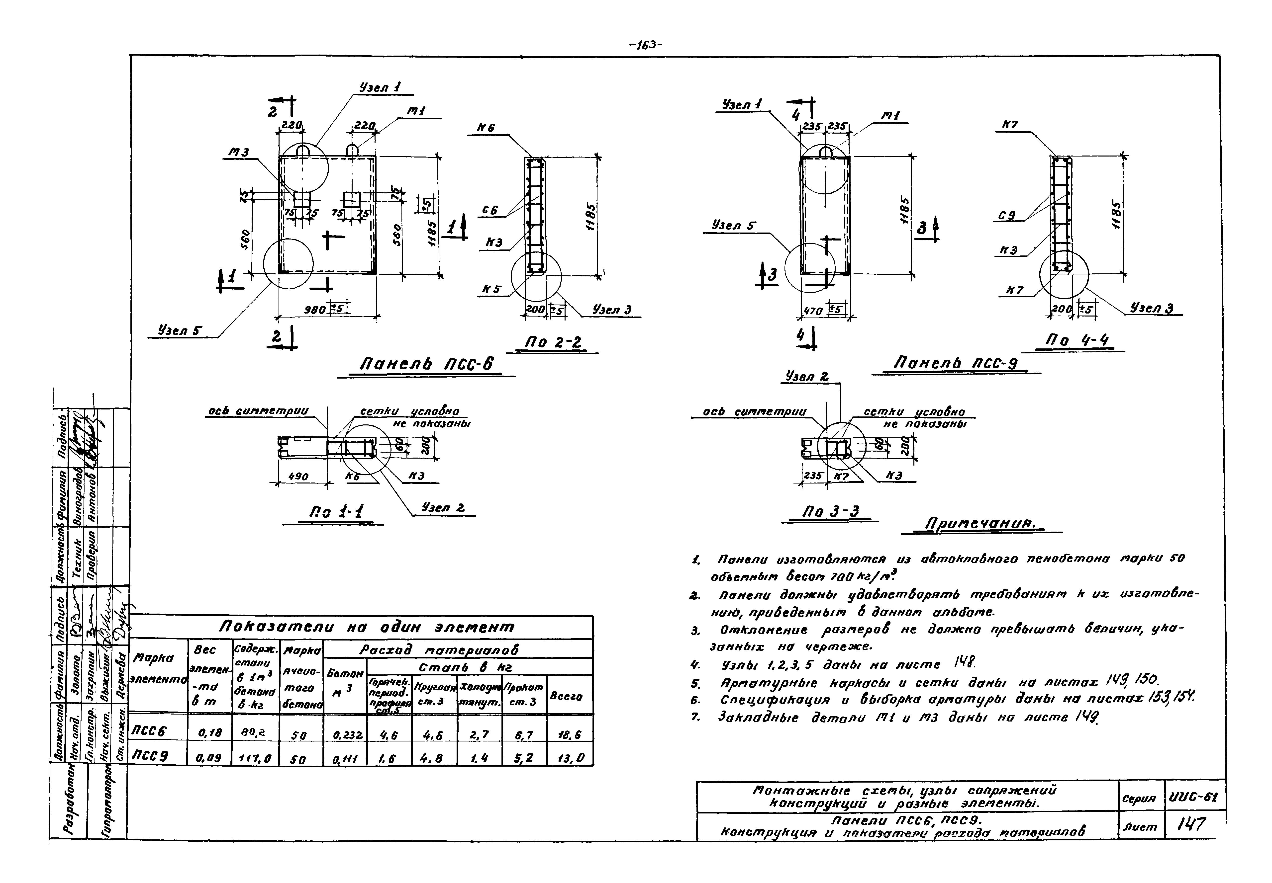 Серия ИИС-61