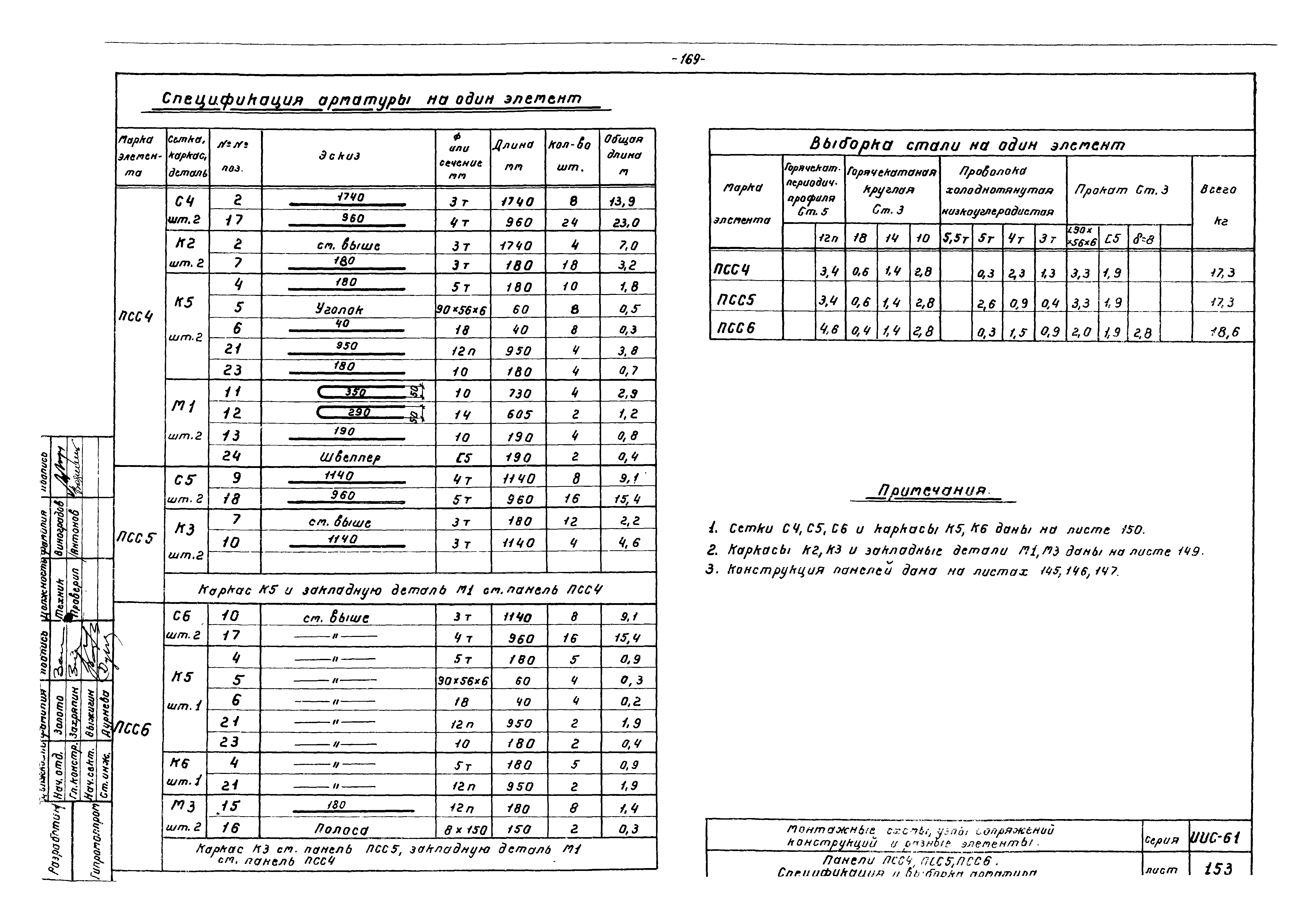 Серия ИИС-61