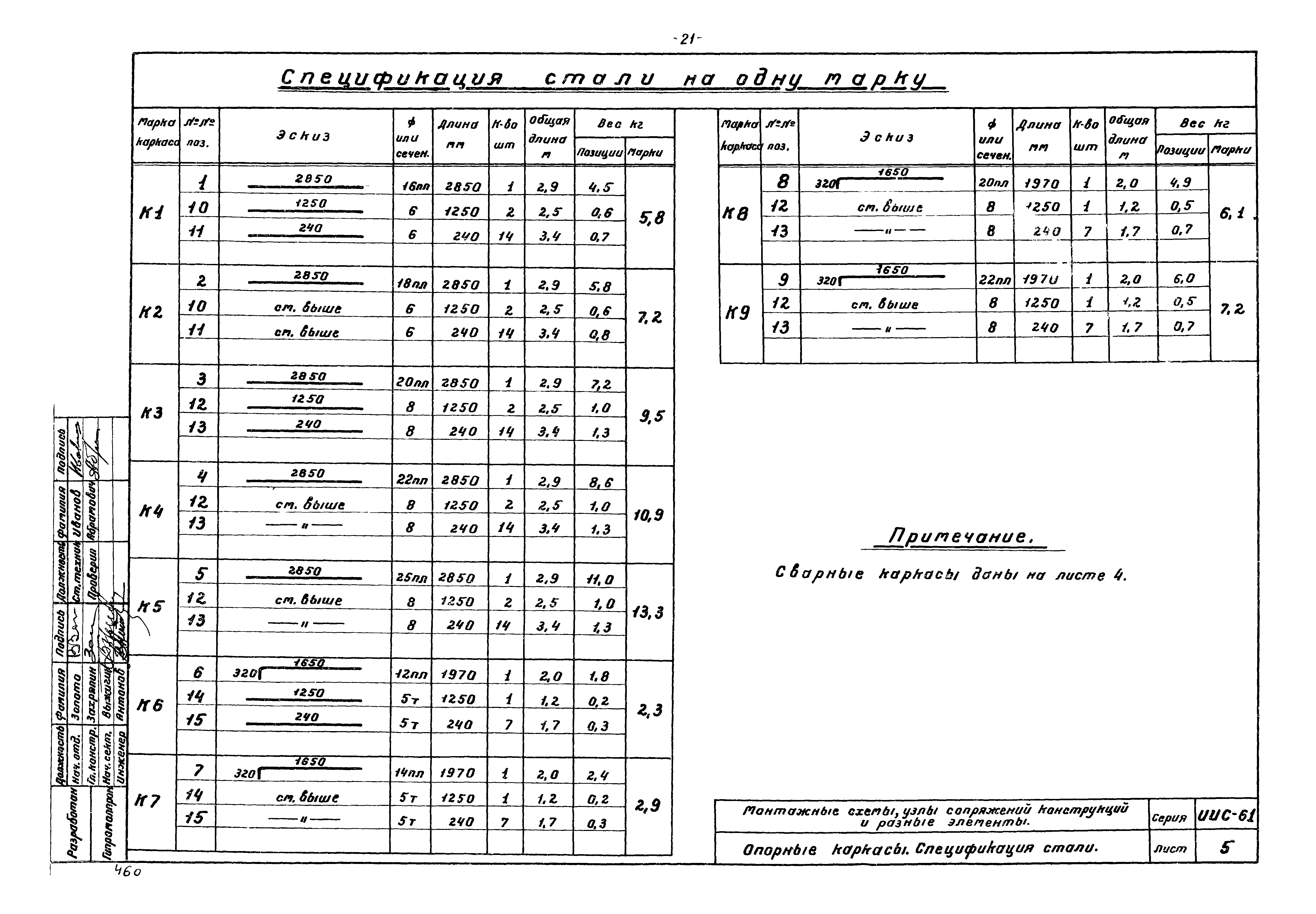 Серия ИИС-61