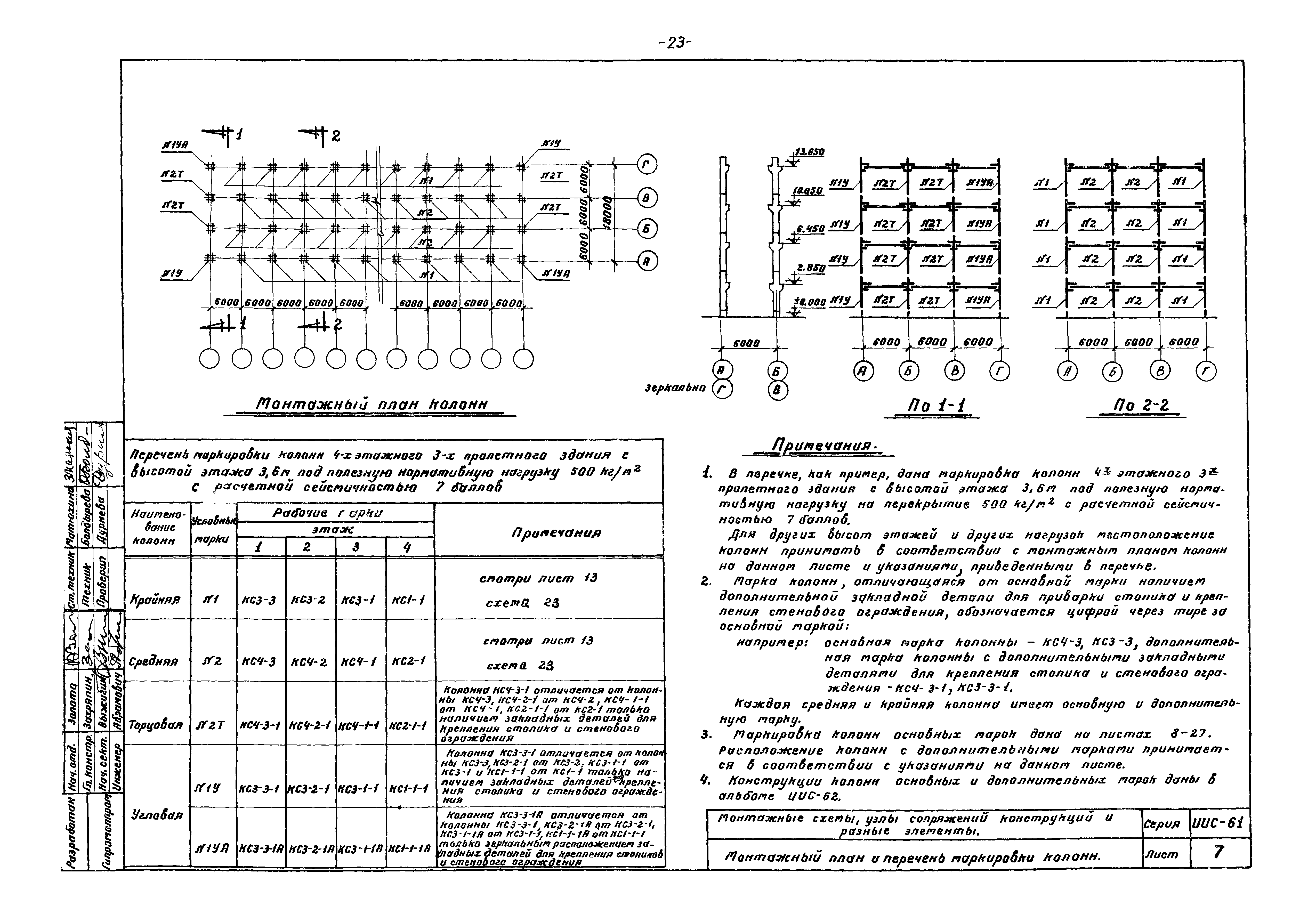 Серия ИИС-61