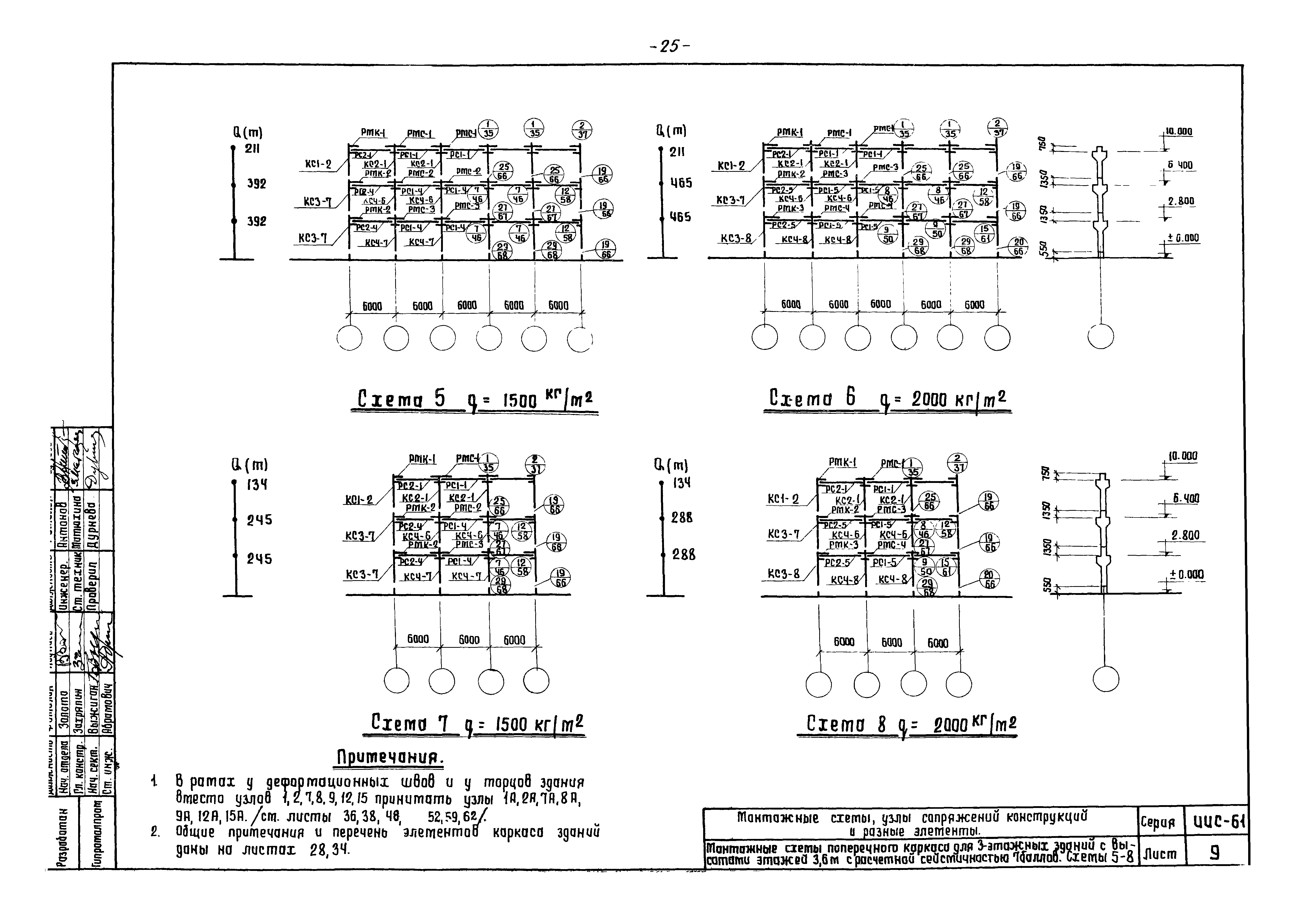 Серия ИИС-61