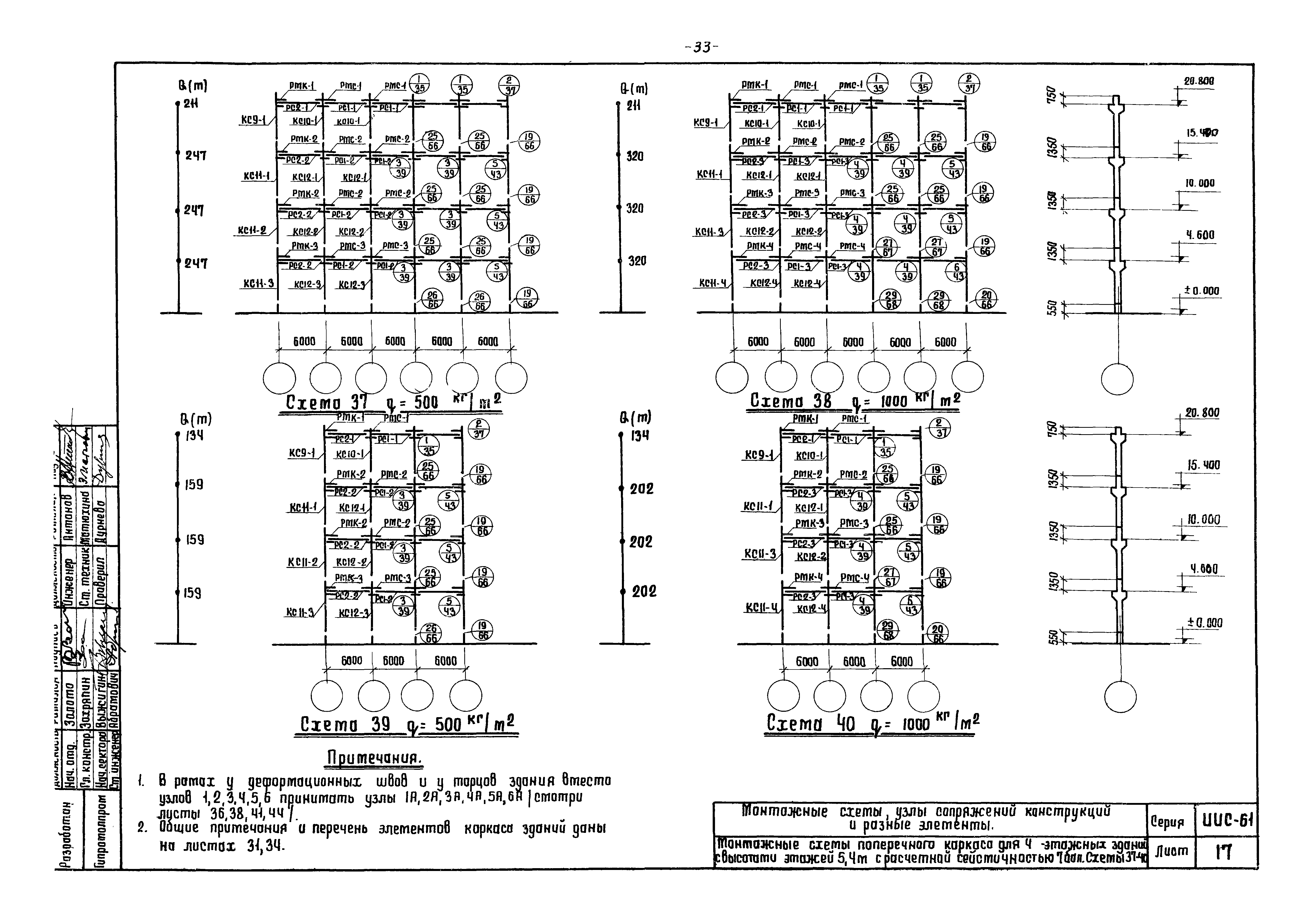 Серия ИИС-61