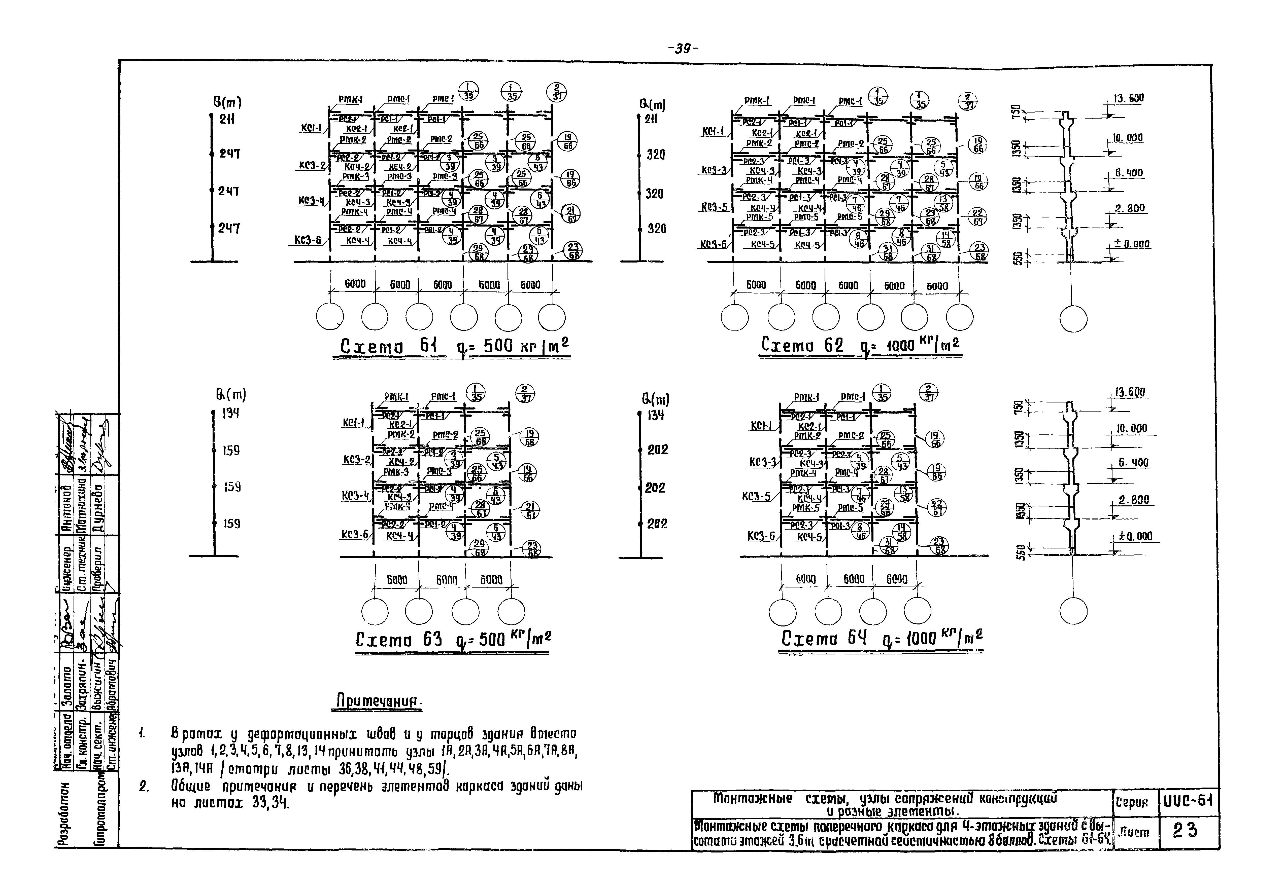 Серия ИИС-61