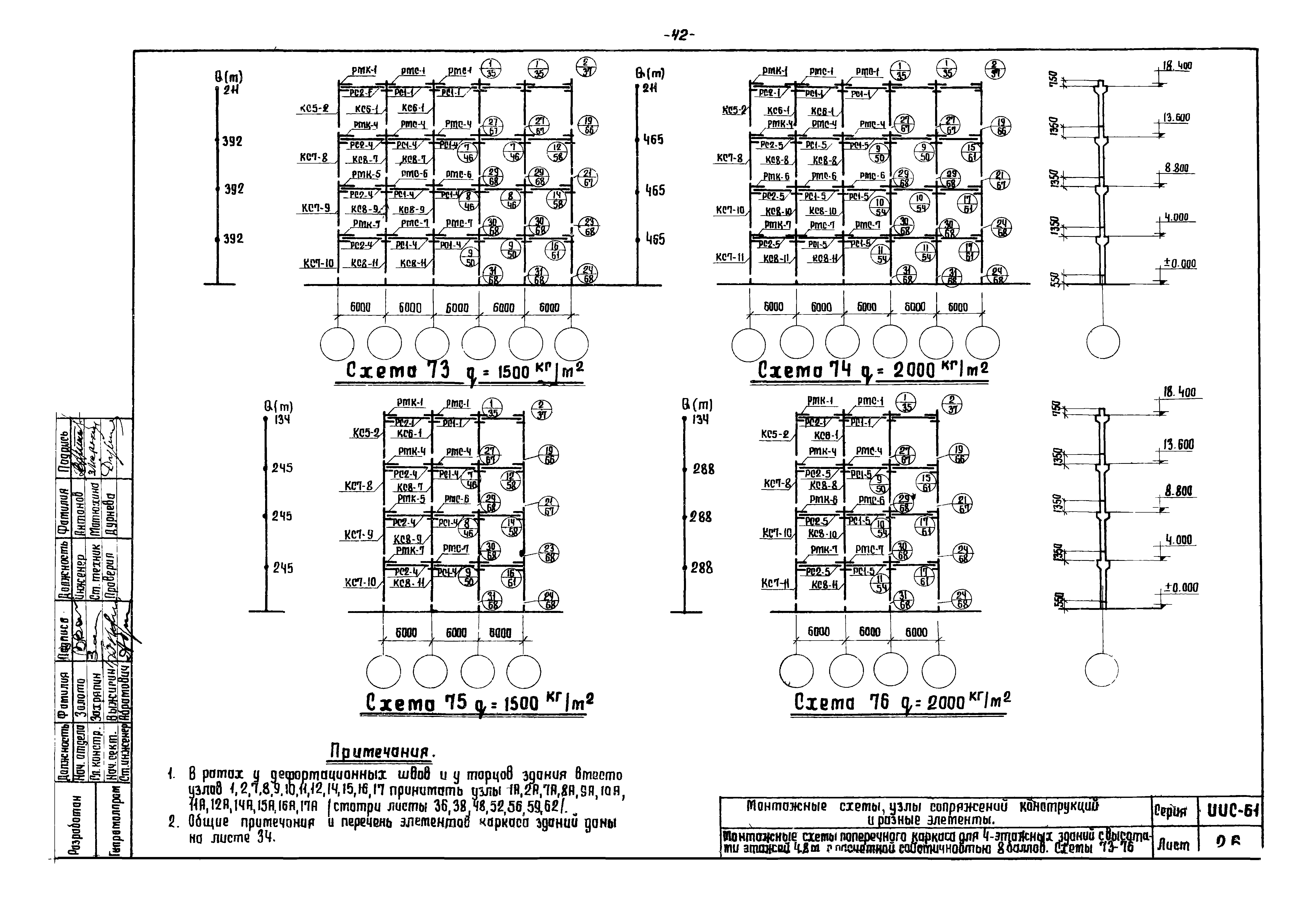 Серия ИИС-61