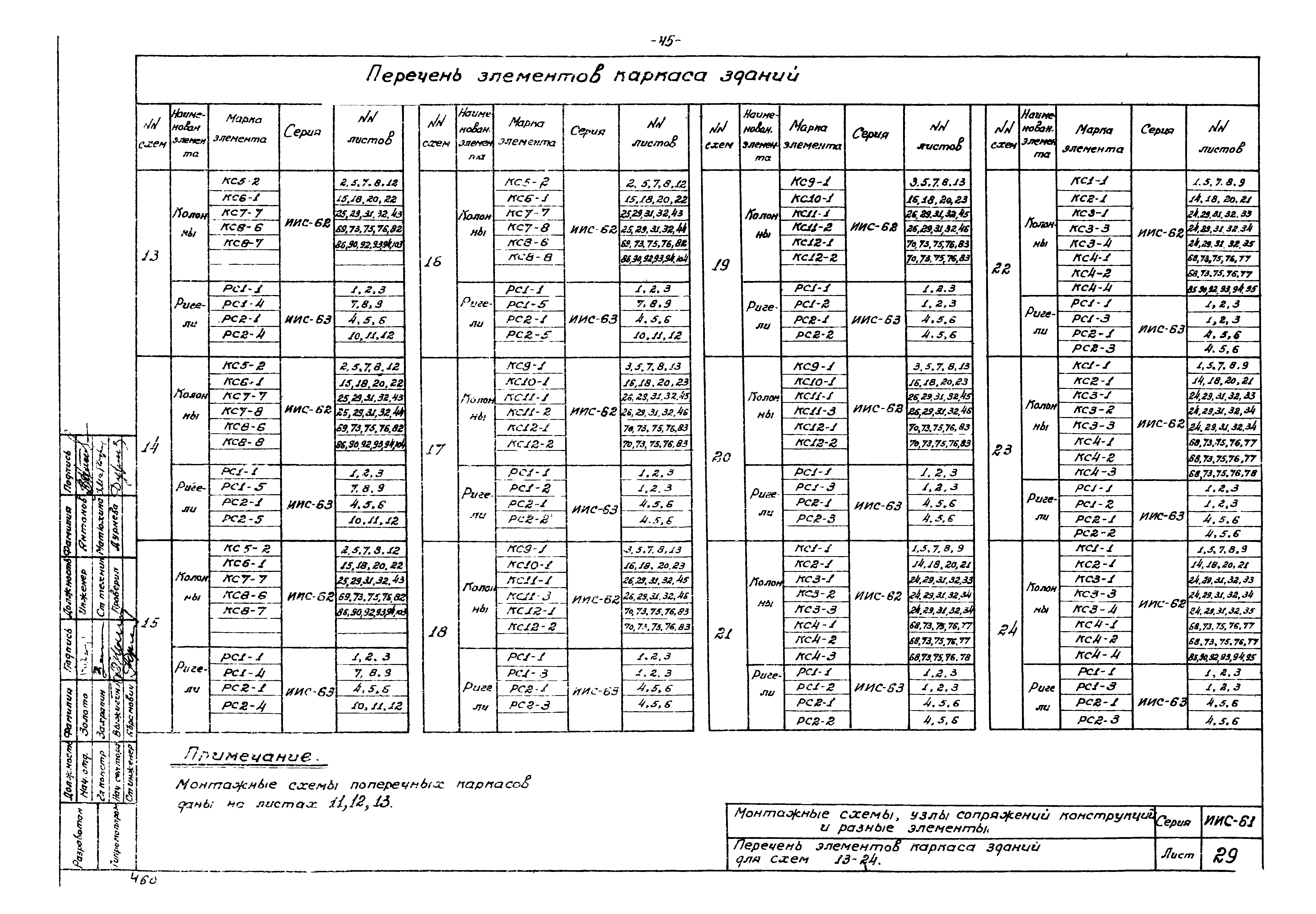 Серия ИИС-61