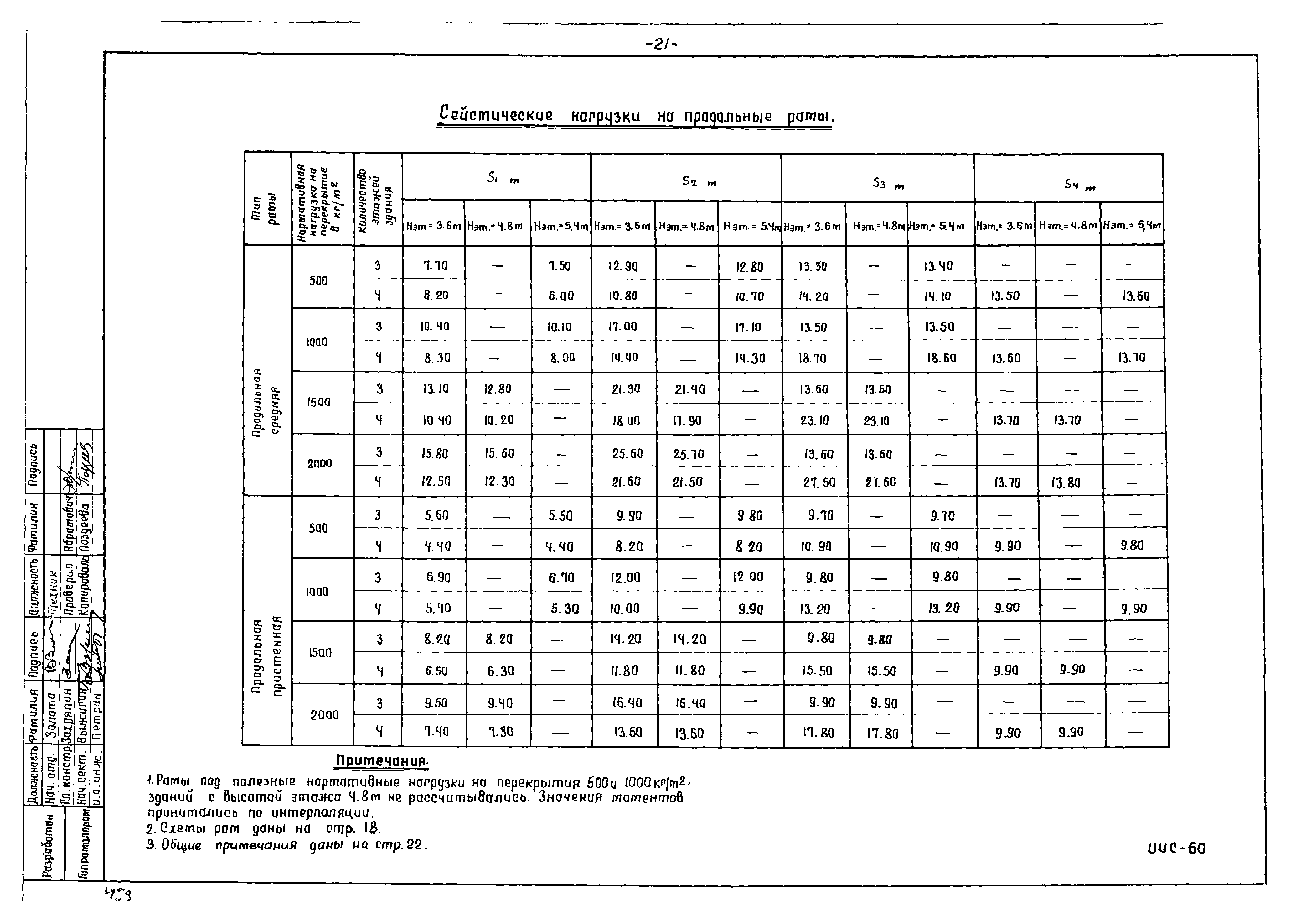 Серия ИИС-60