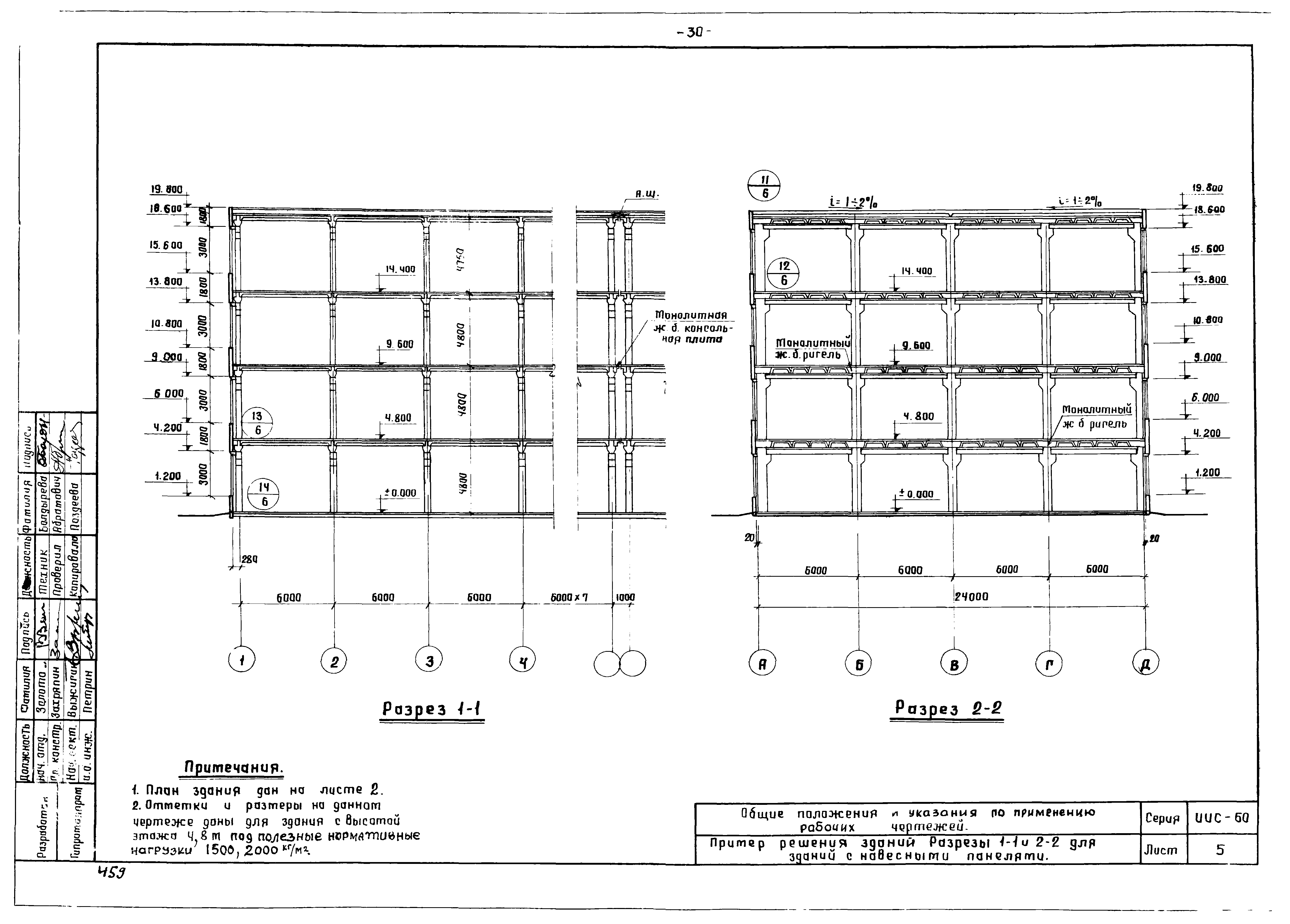 Серия ИИС-60