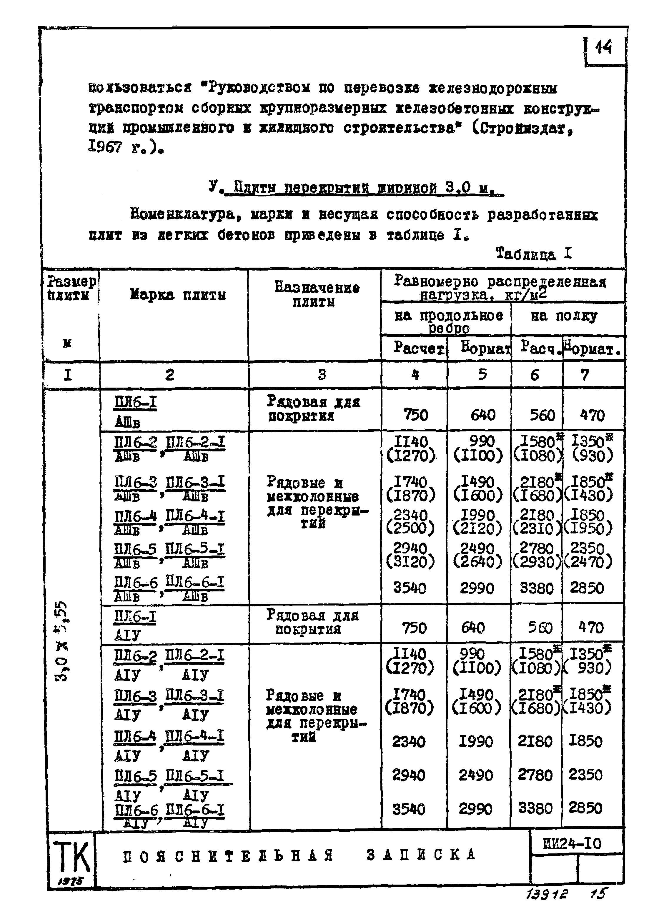 Серия ИИ24-10