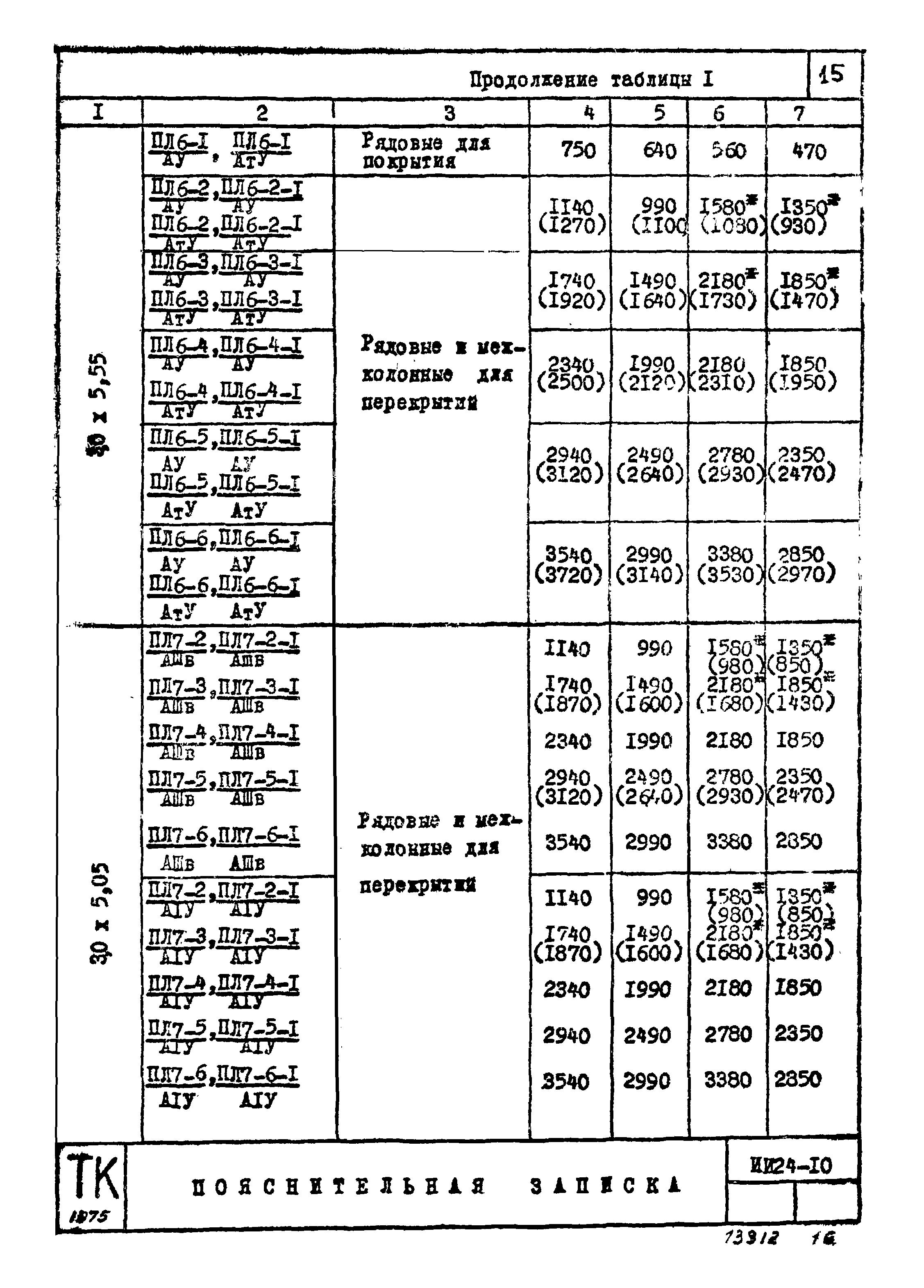 Серия ИИ24-10