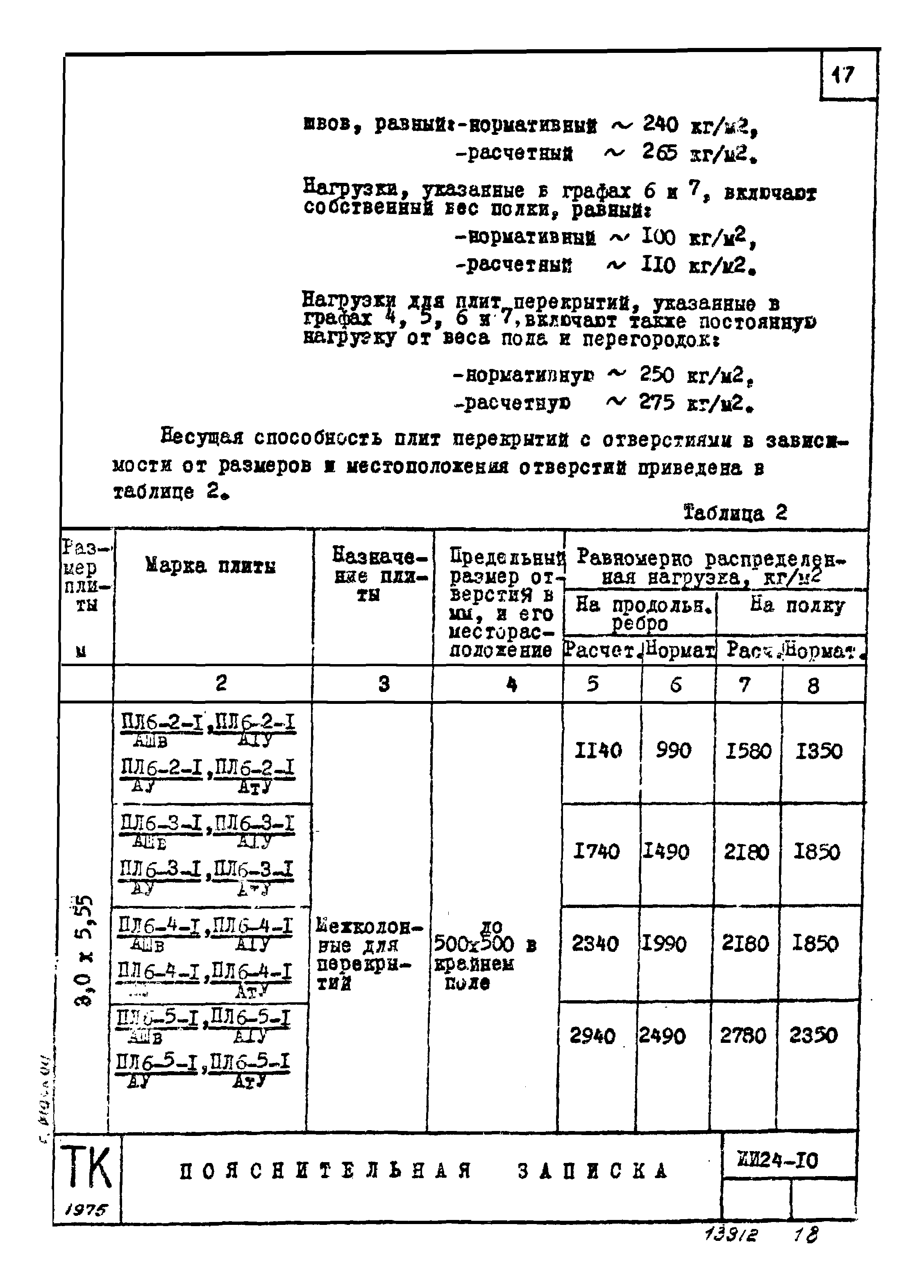 Серия ИИ24-10