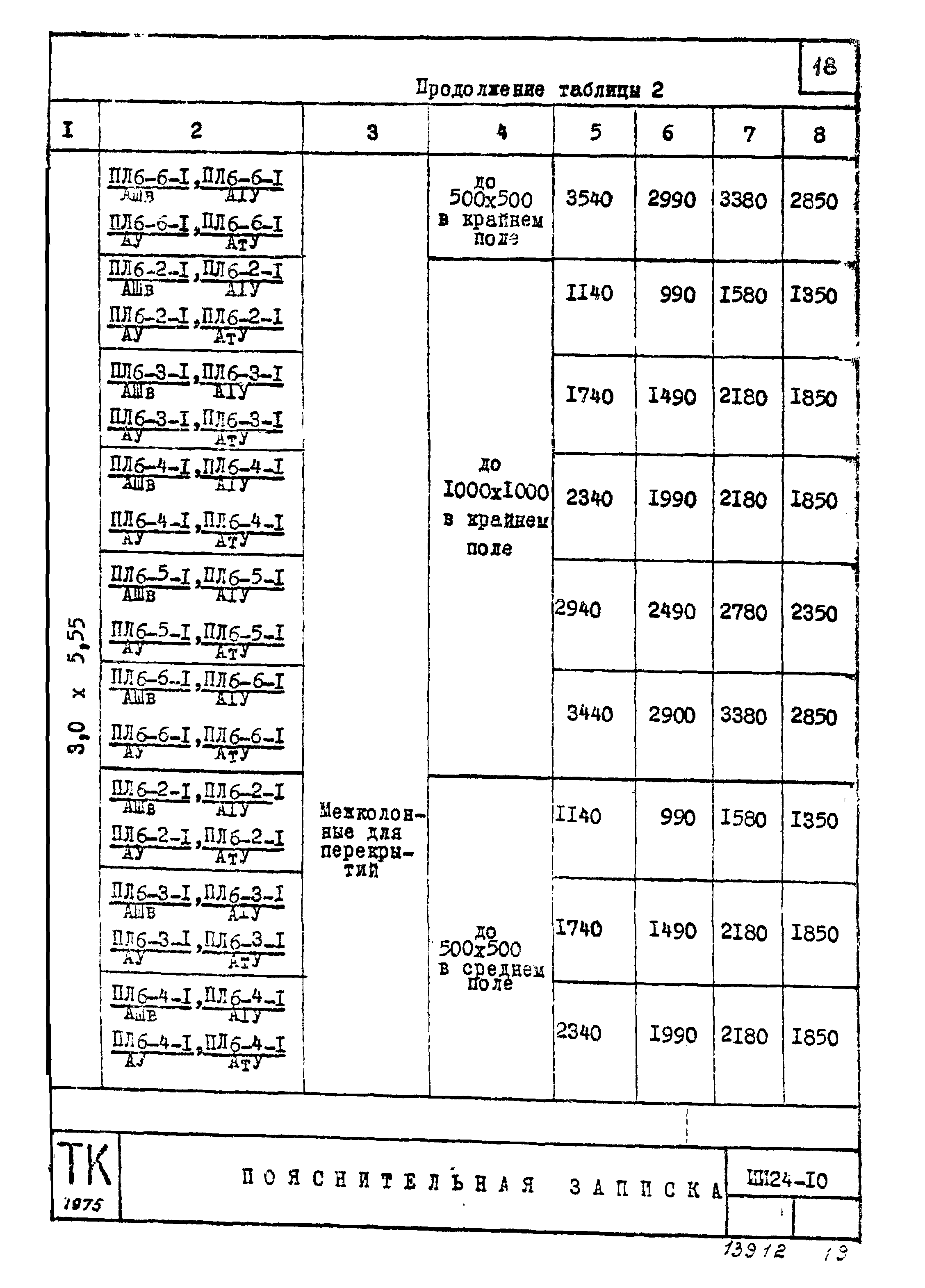 Серия ИИ24-10