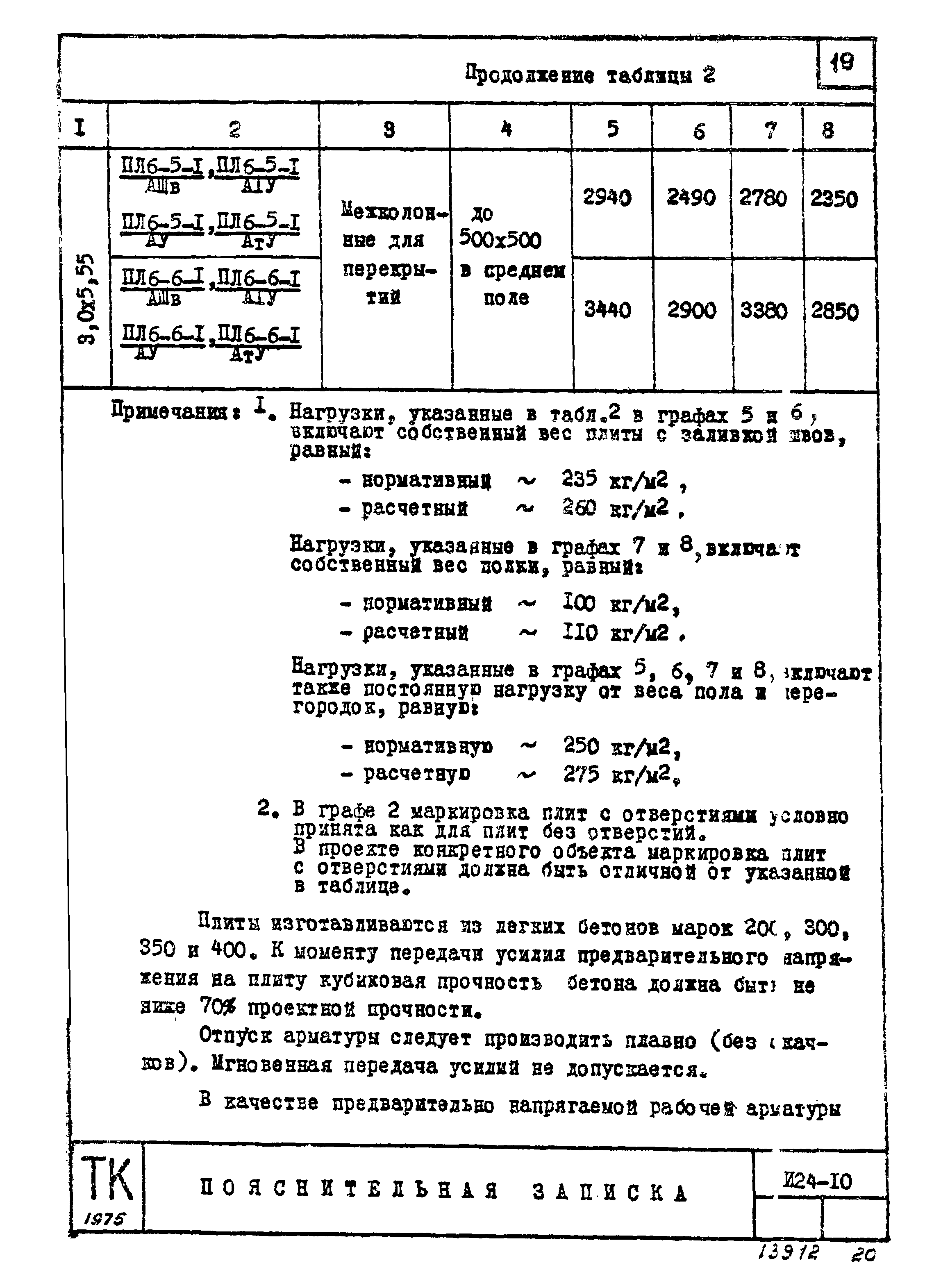 Серия ИИ24-10