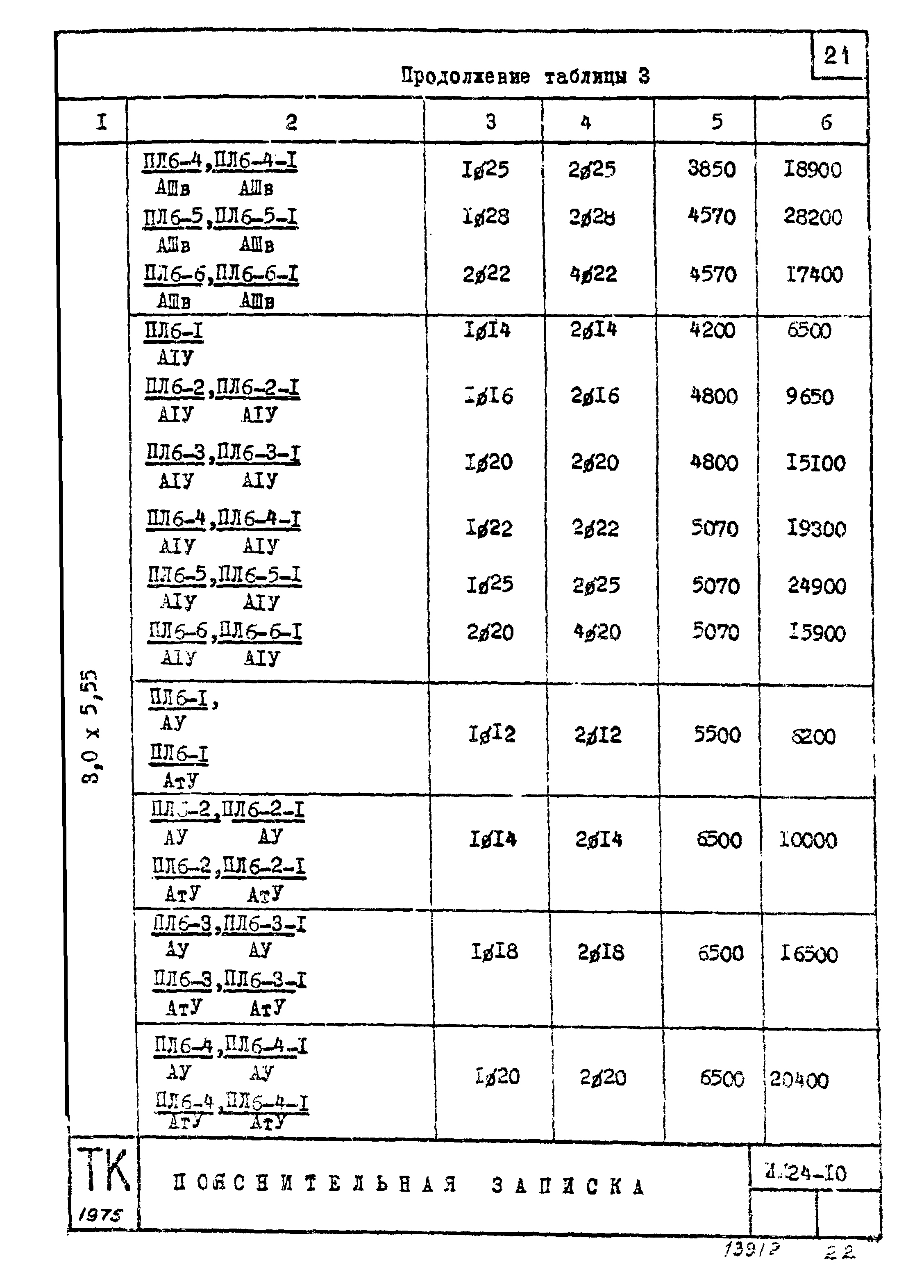 Серия ИИ24-10