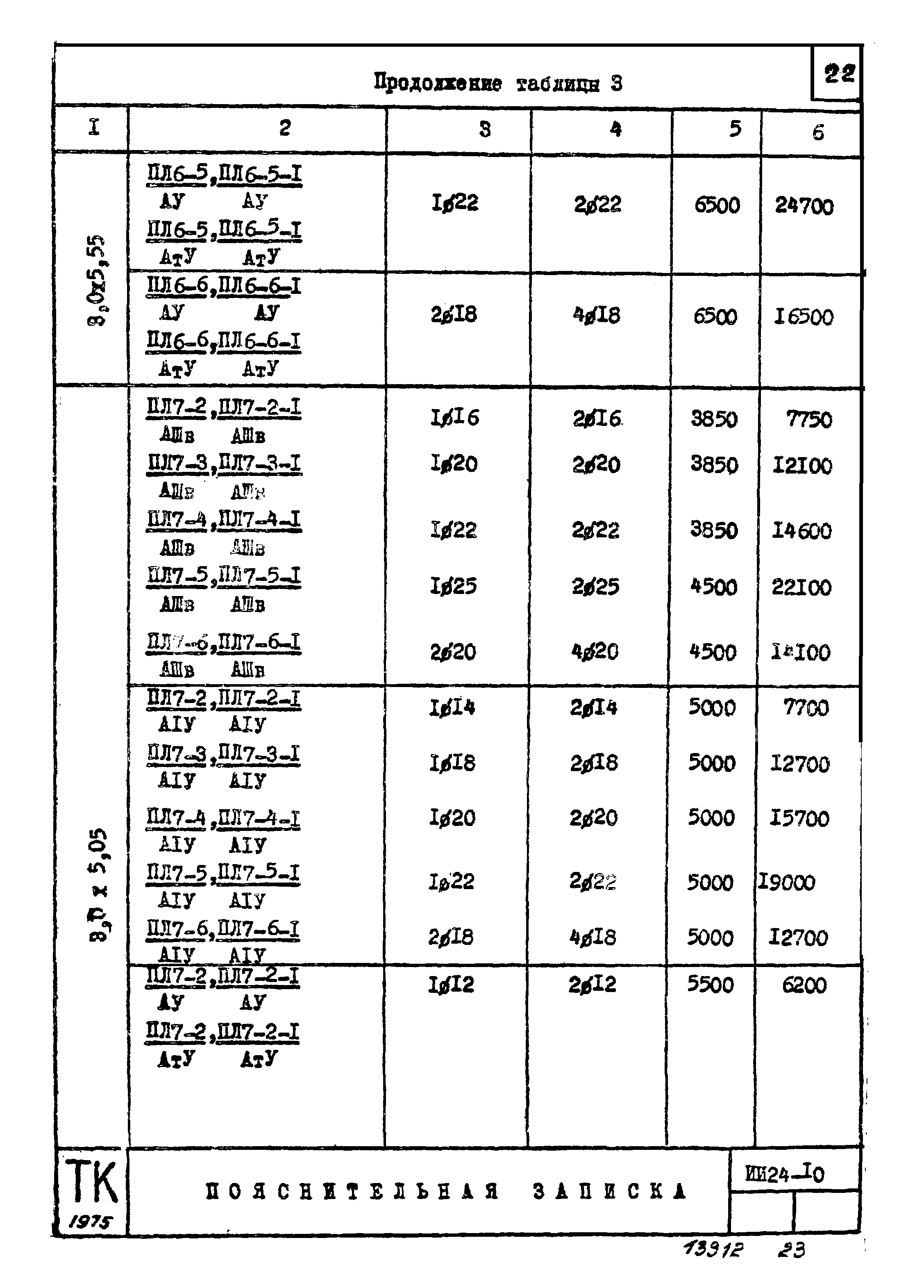 Серия ИИ24-10