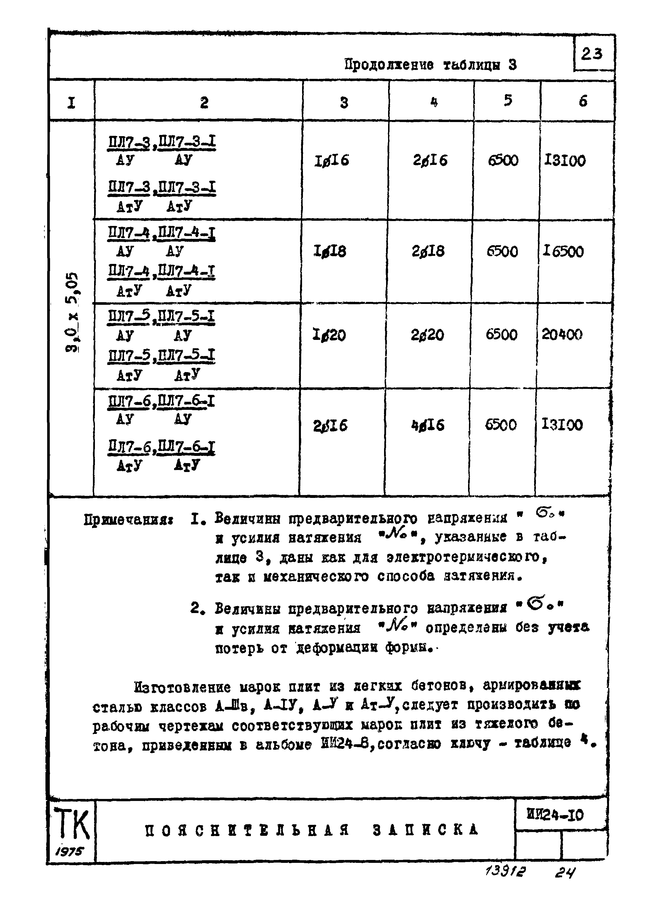 Серия ИИ24-10