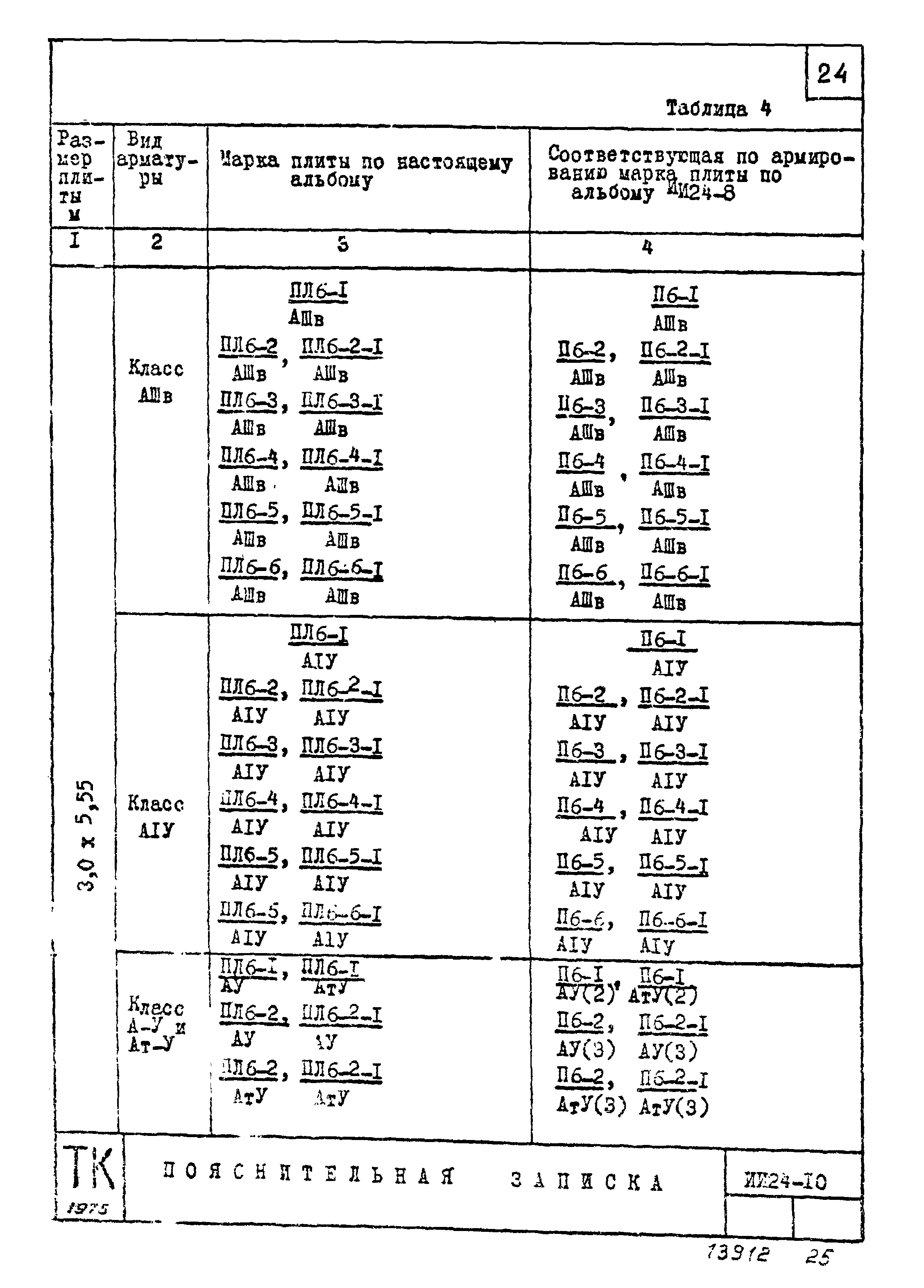 Серия ИИ24-10