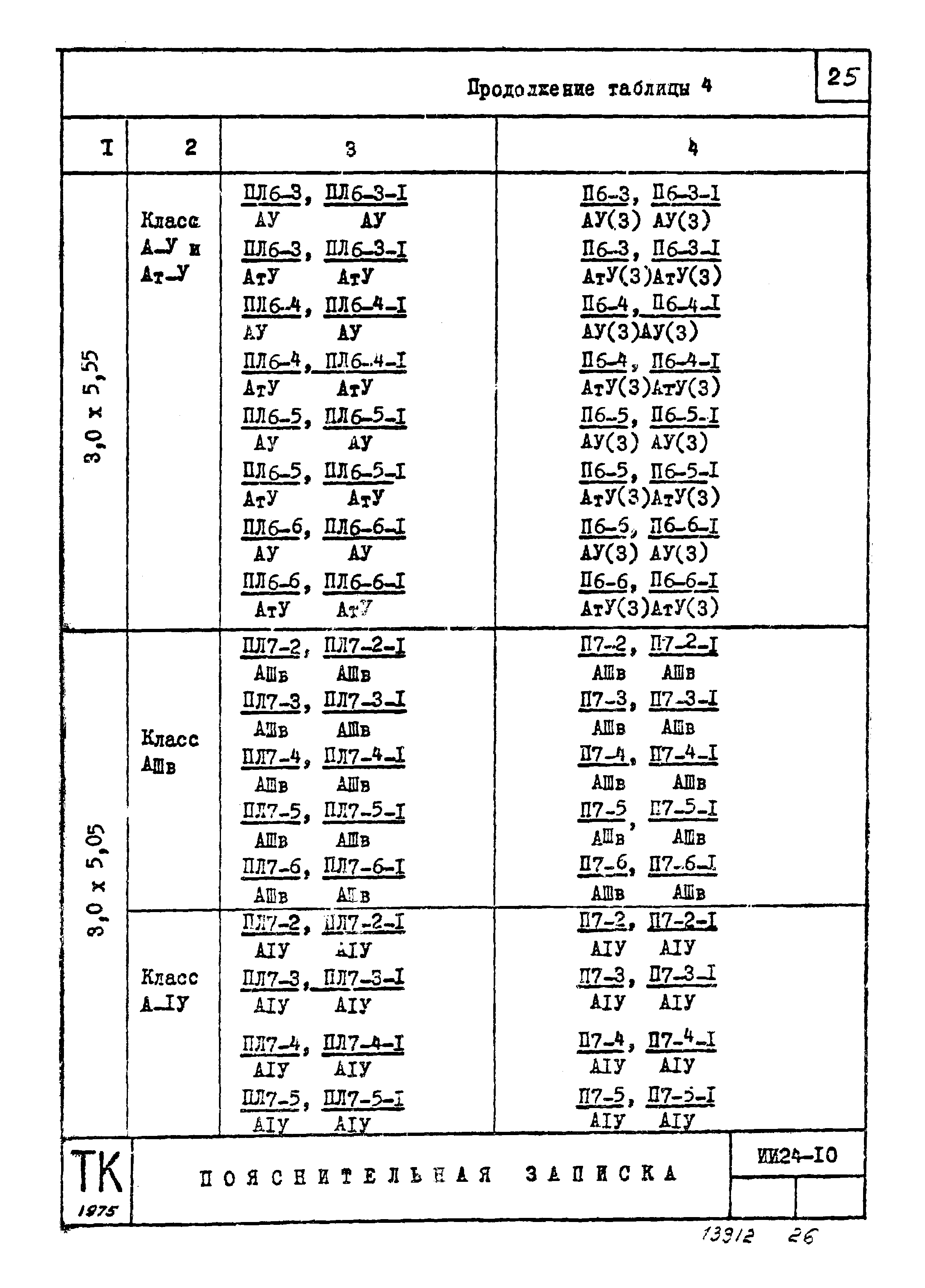 Серия ИИ24-10