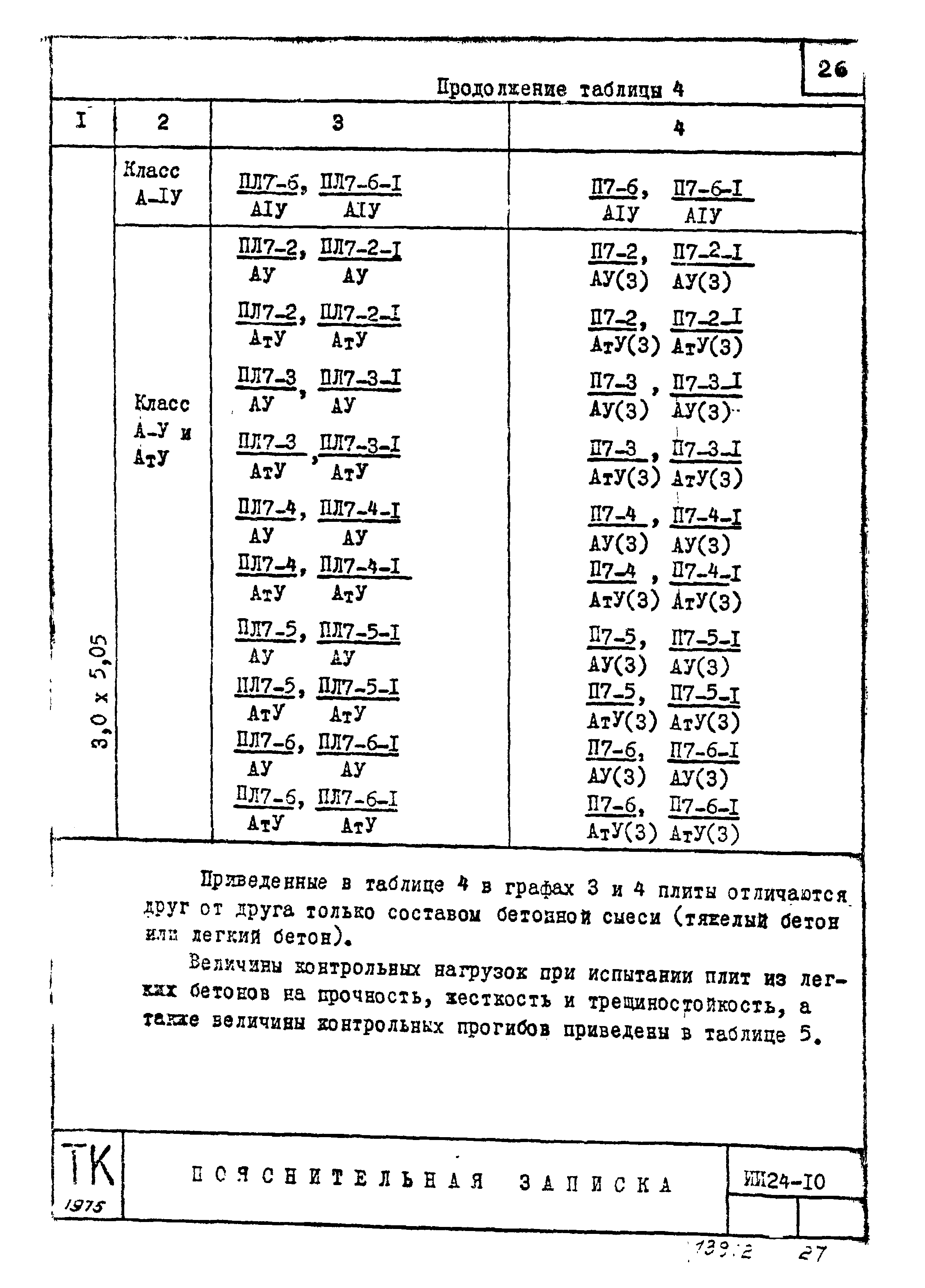 Серия ИИ24-10