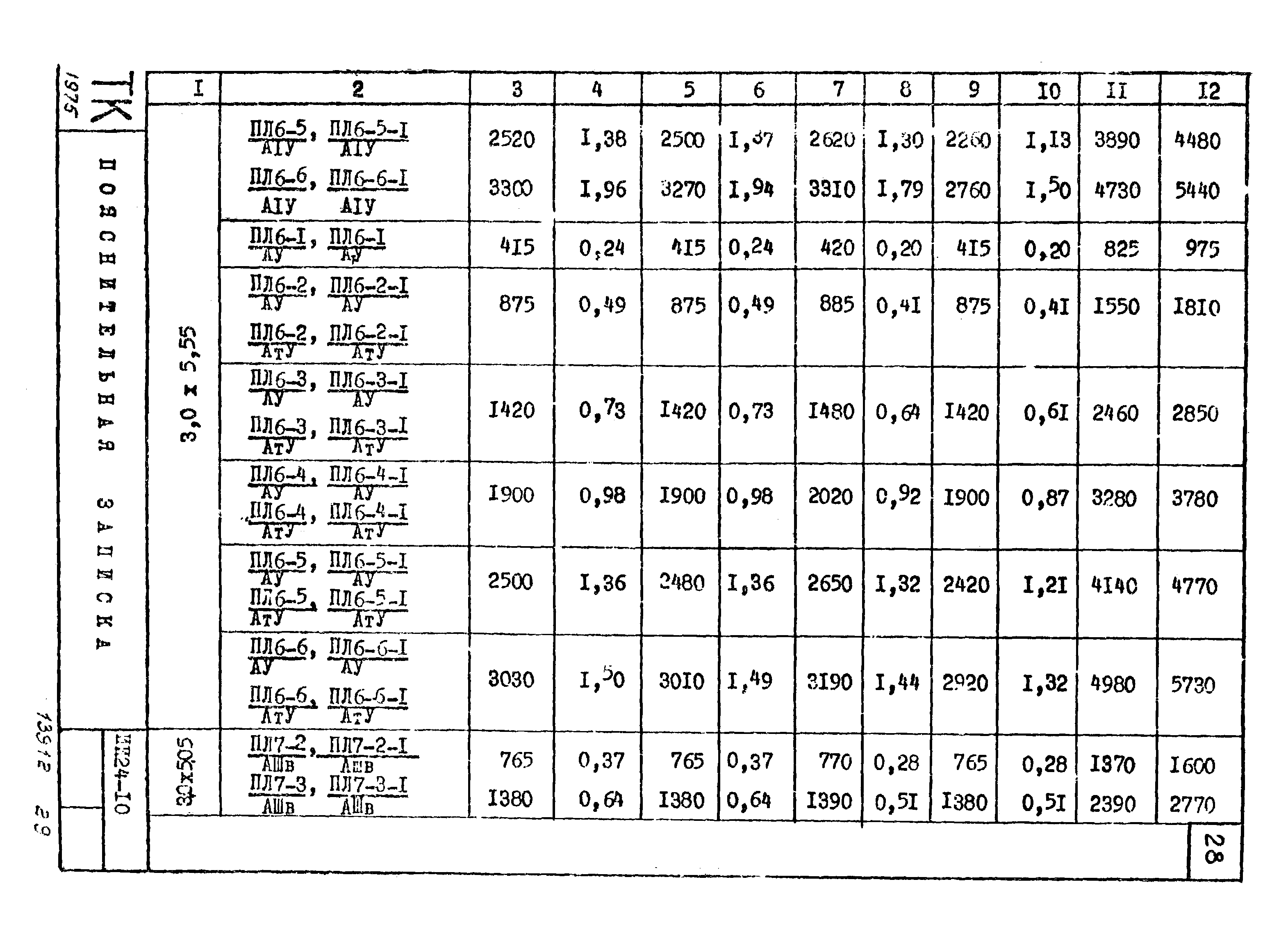 Серия ИИ24-10