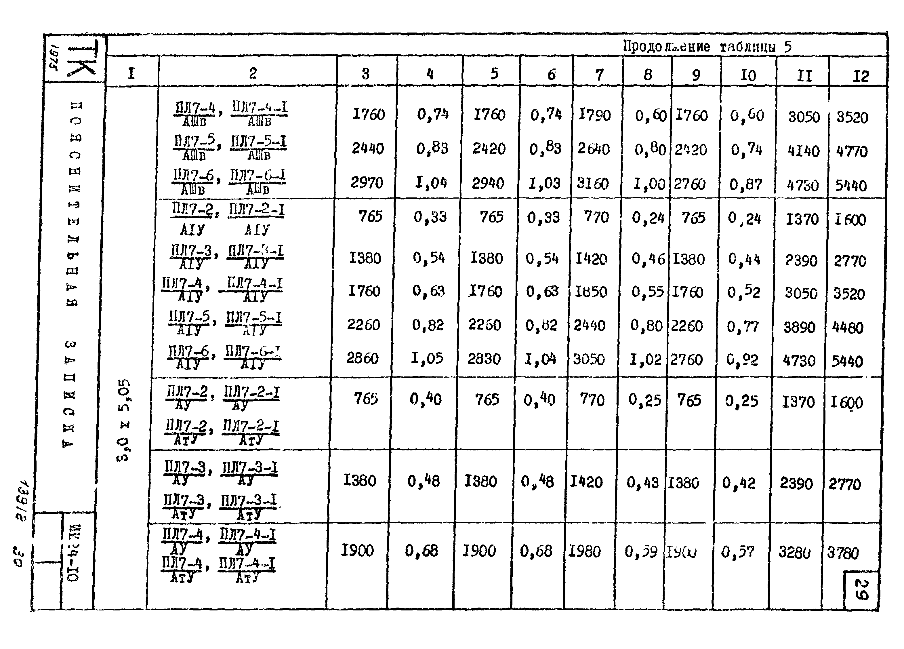 Серия ИИ24-10