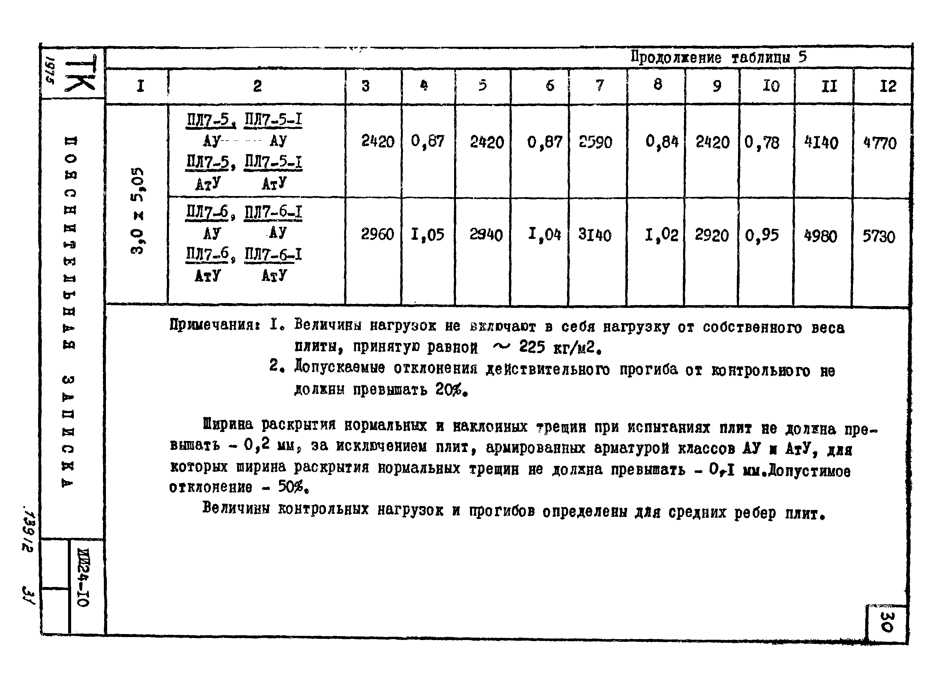 Серия ИИ24-10