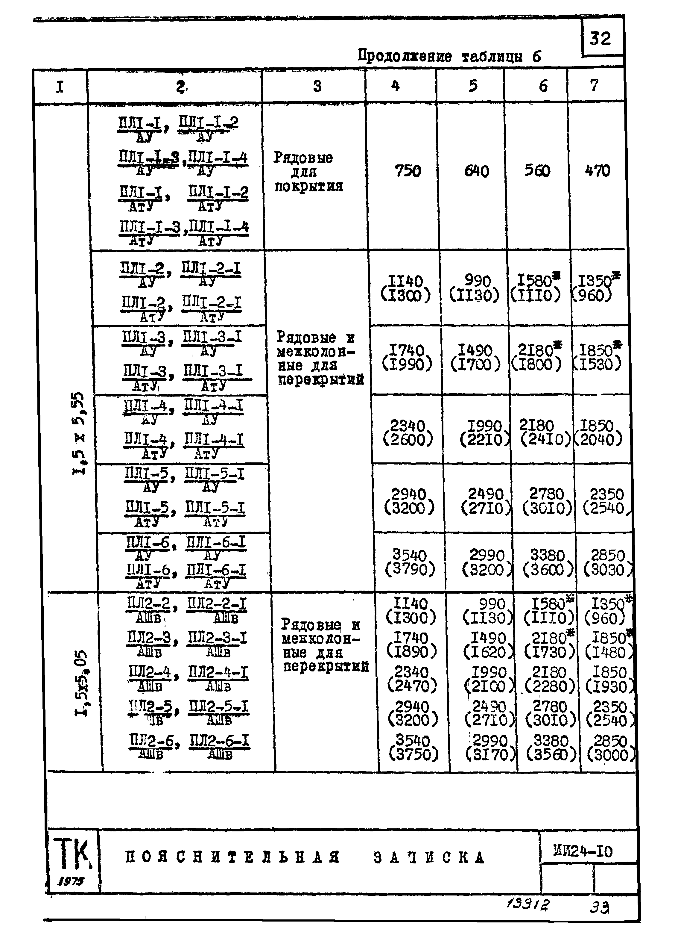 Серия ИИ24-10