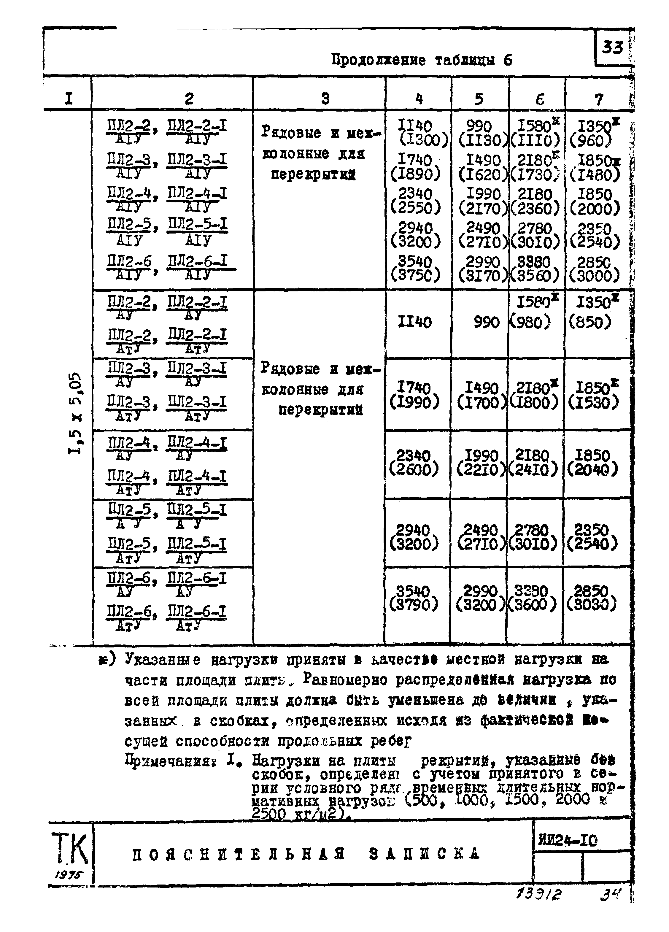 Серия ИИ24-10