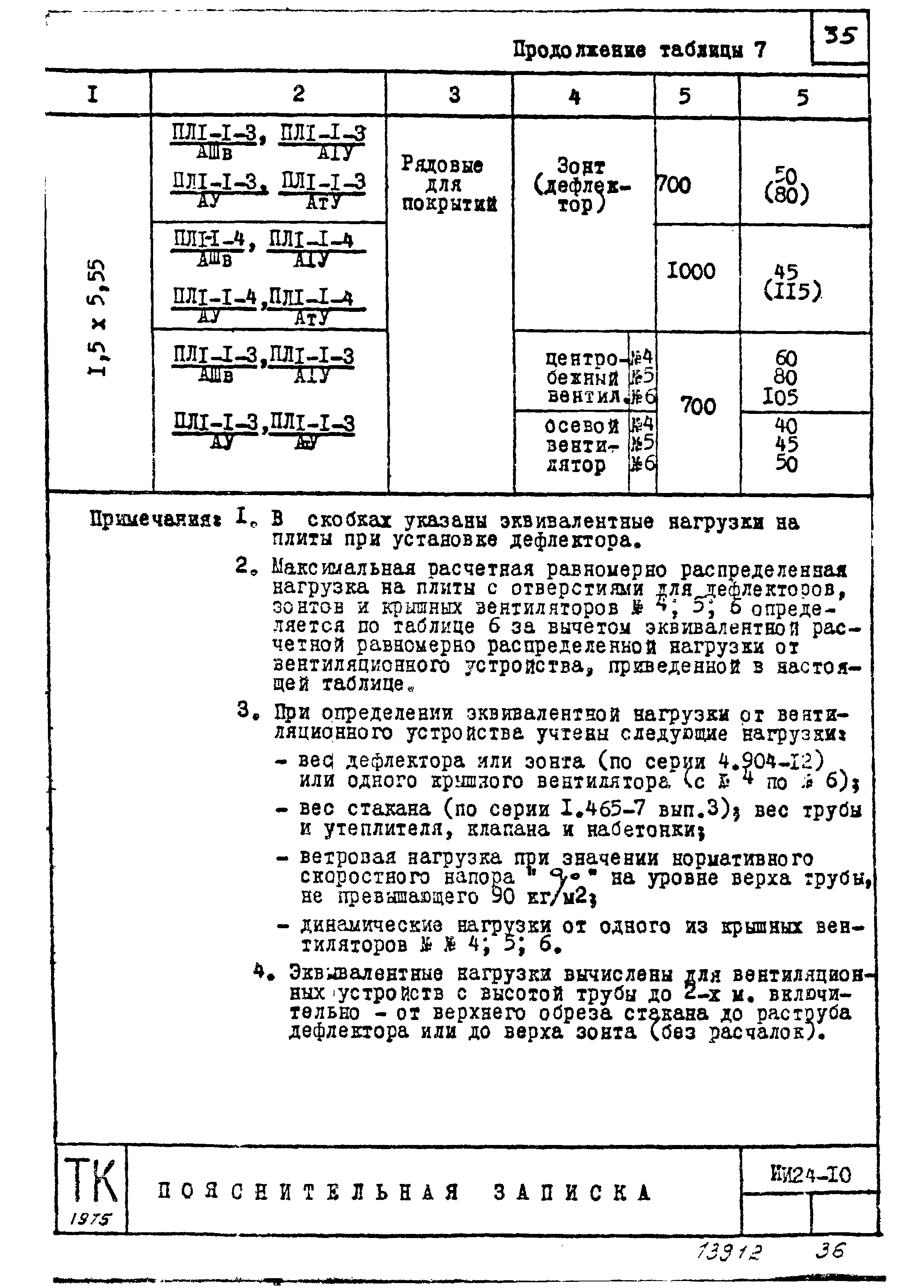 Серия ИИ24-10