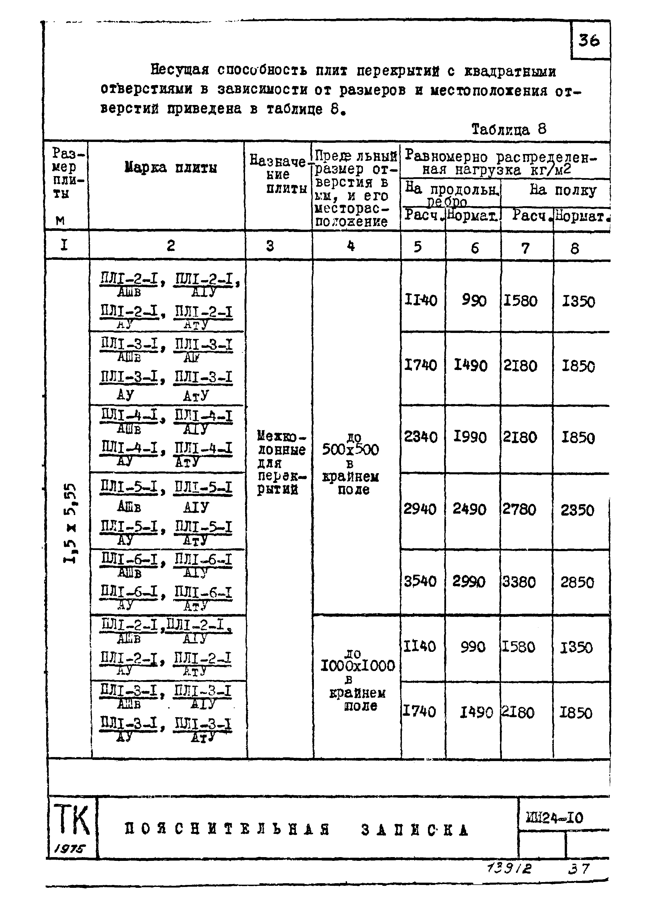 Серия ИИ24-10