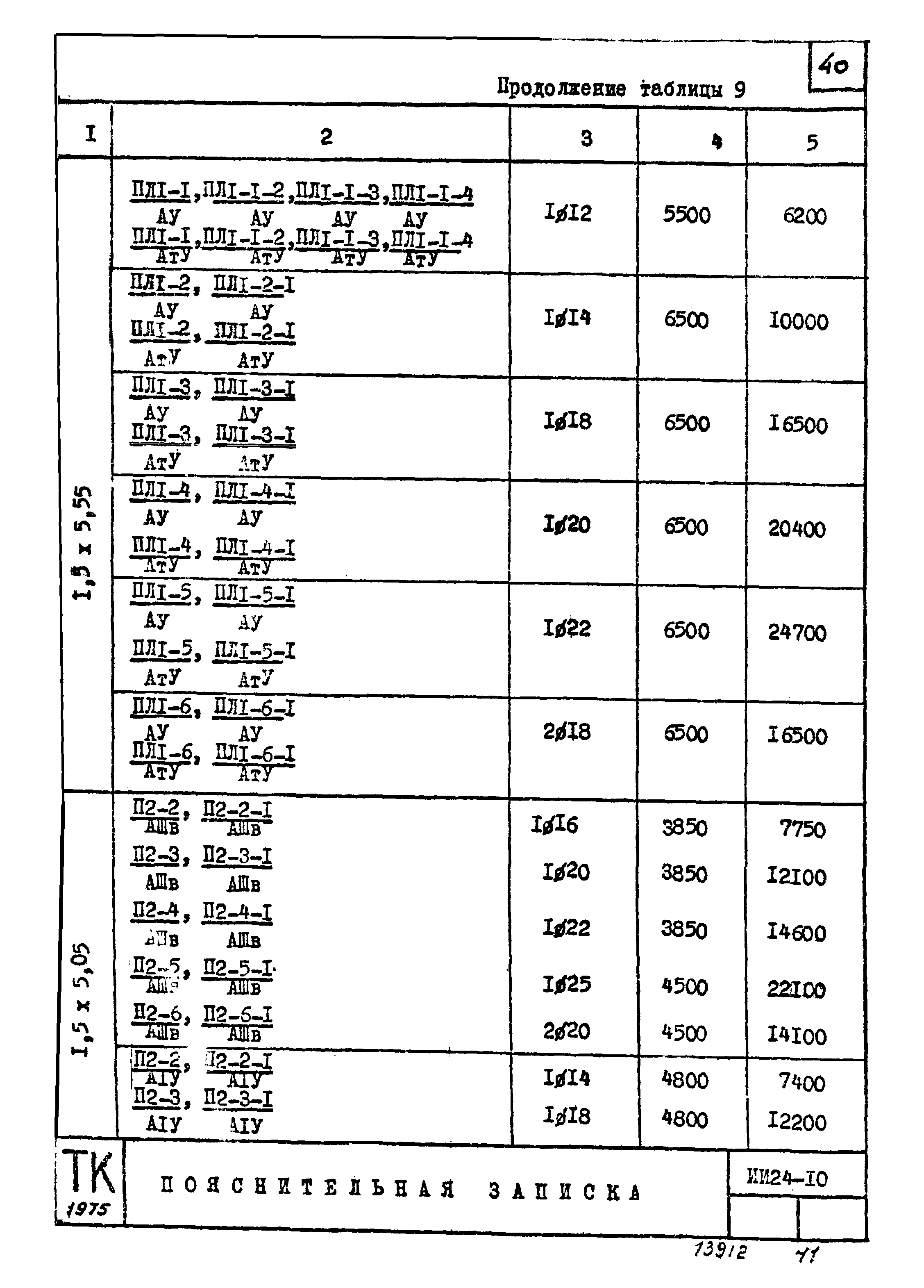 Серия ИИ24-10