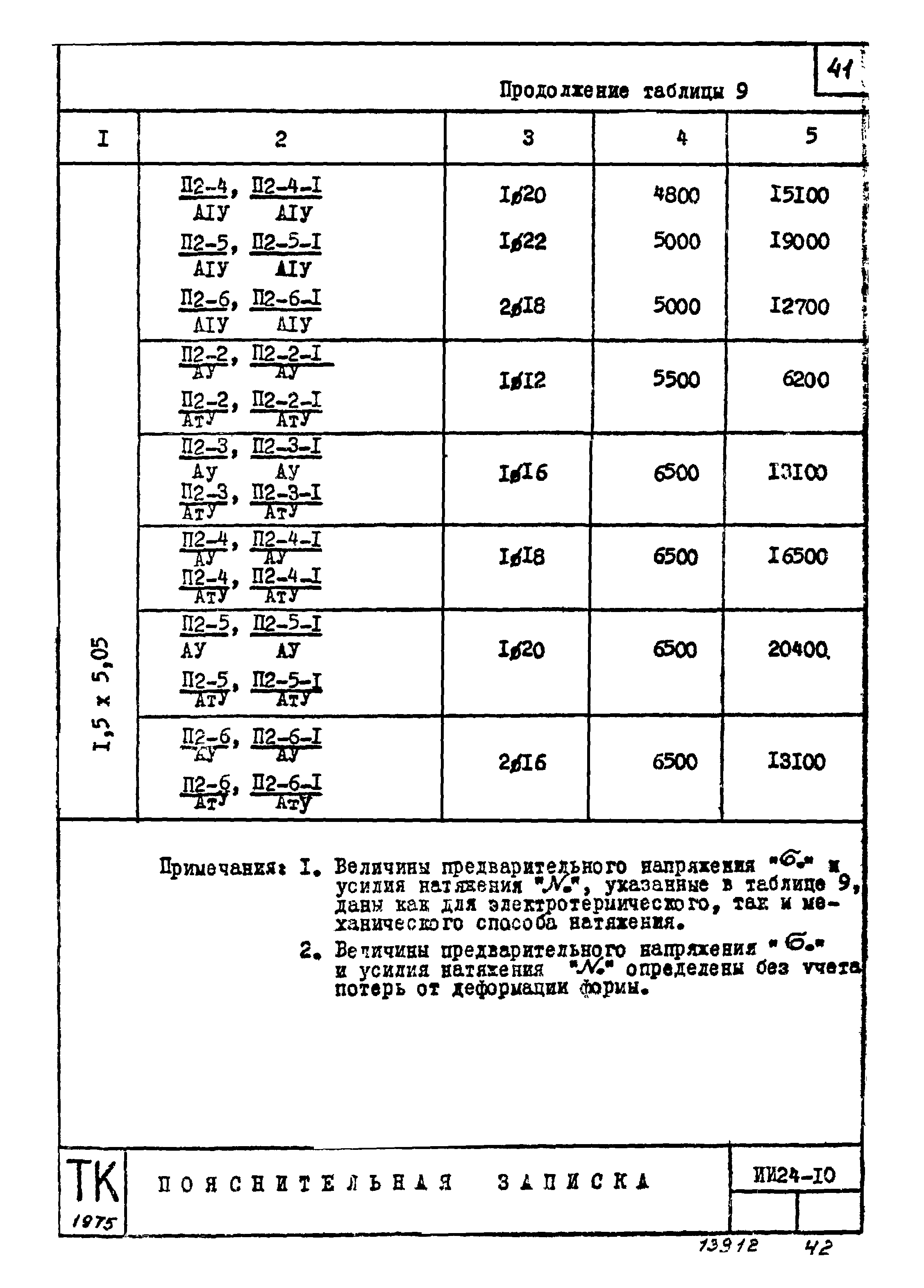 Серия ИИ24-10