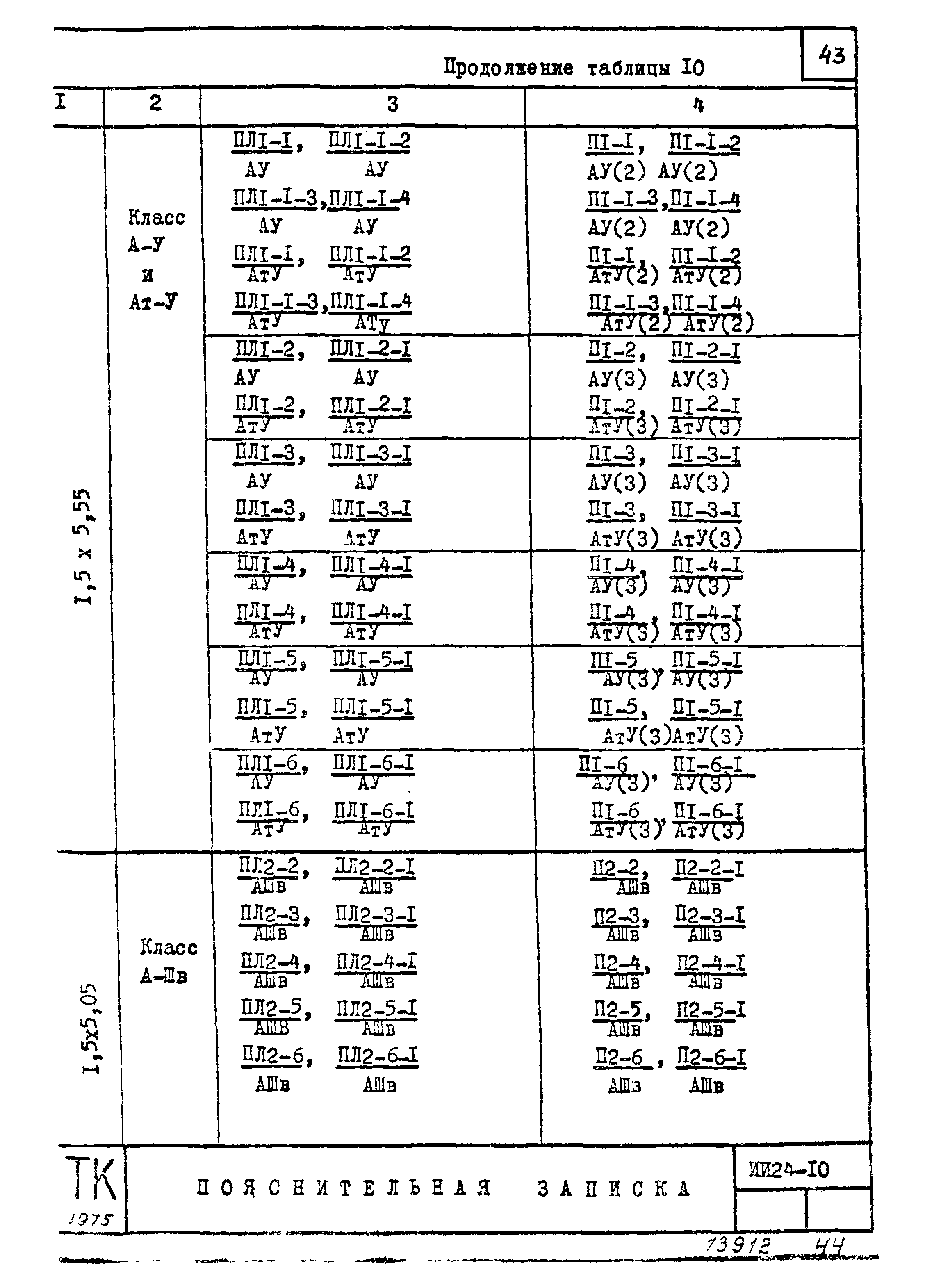 Серия ИИ24-10