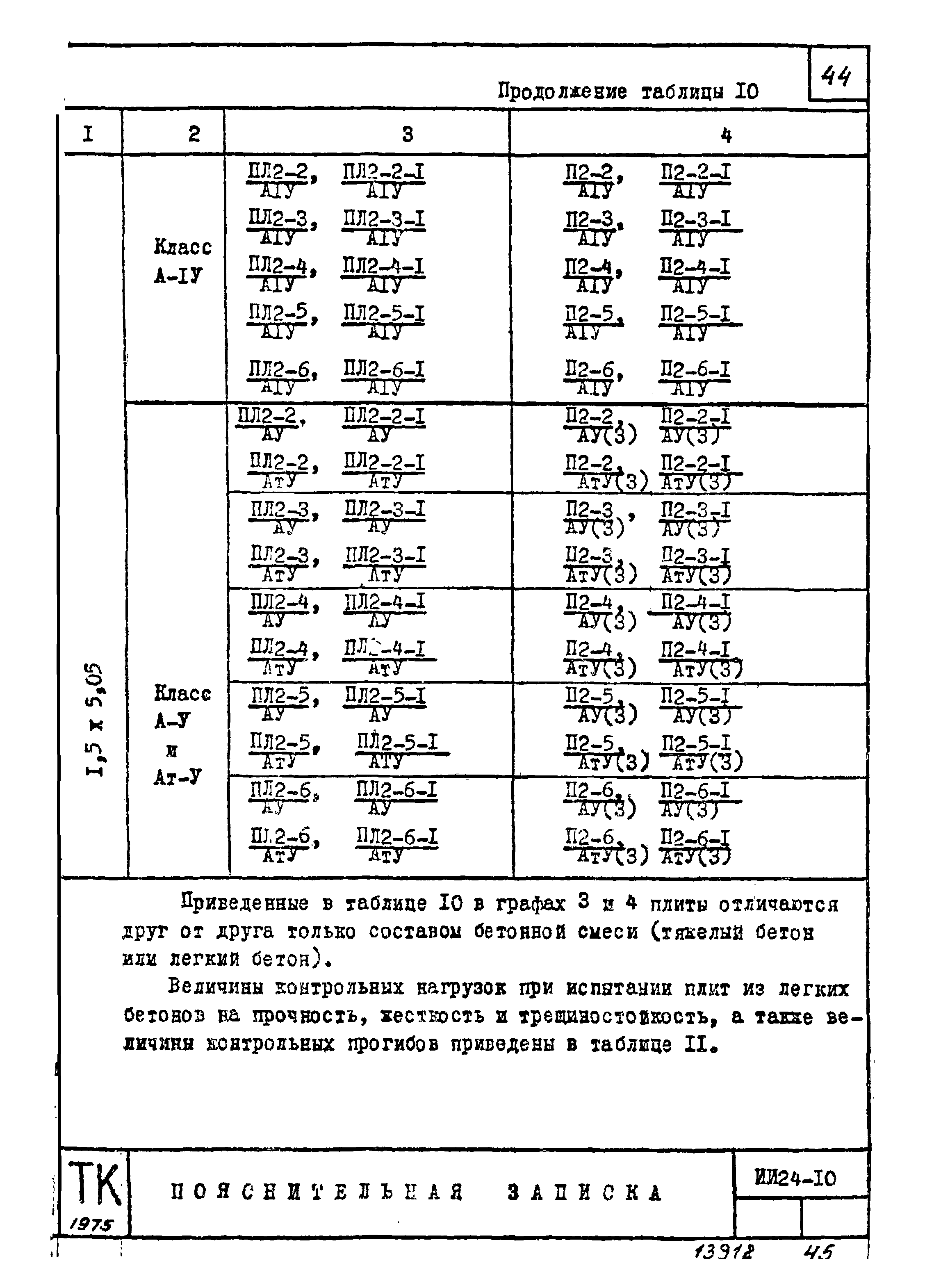 Серия ИИ24-10