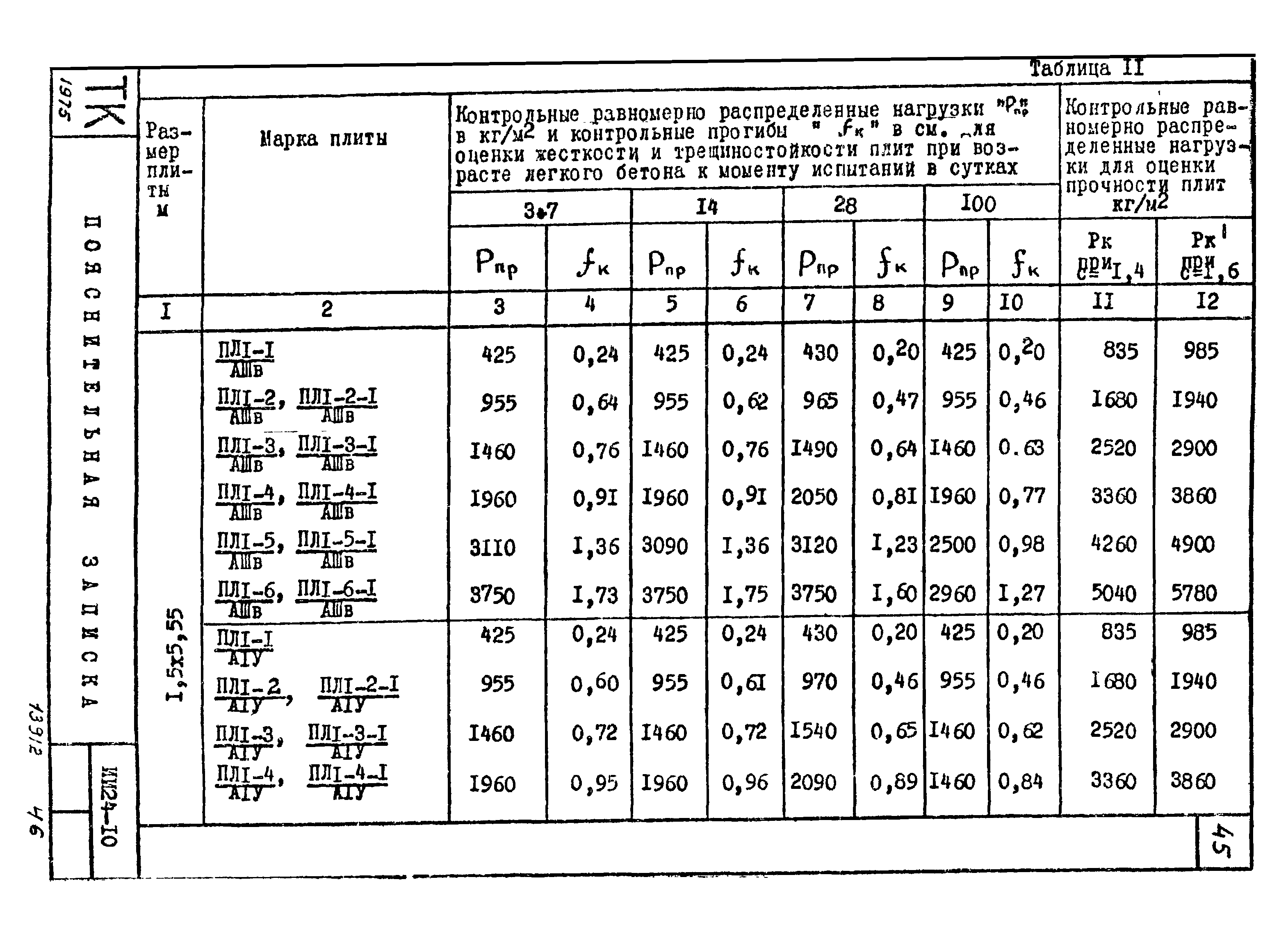 Серия ИИ24-10