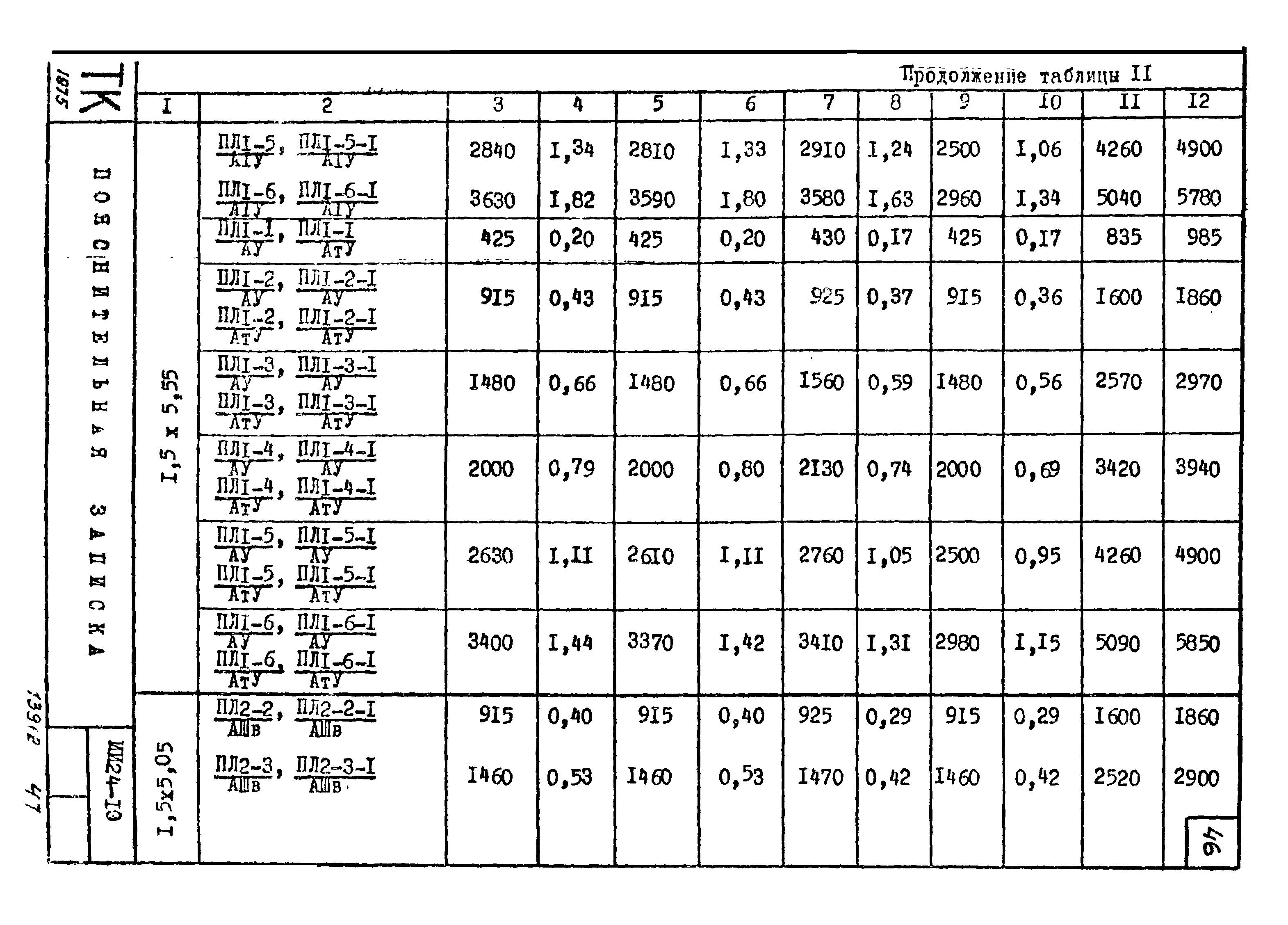 Серия ИИ24-10