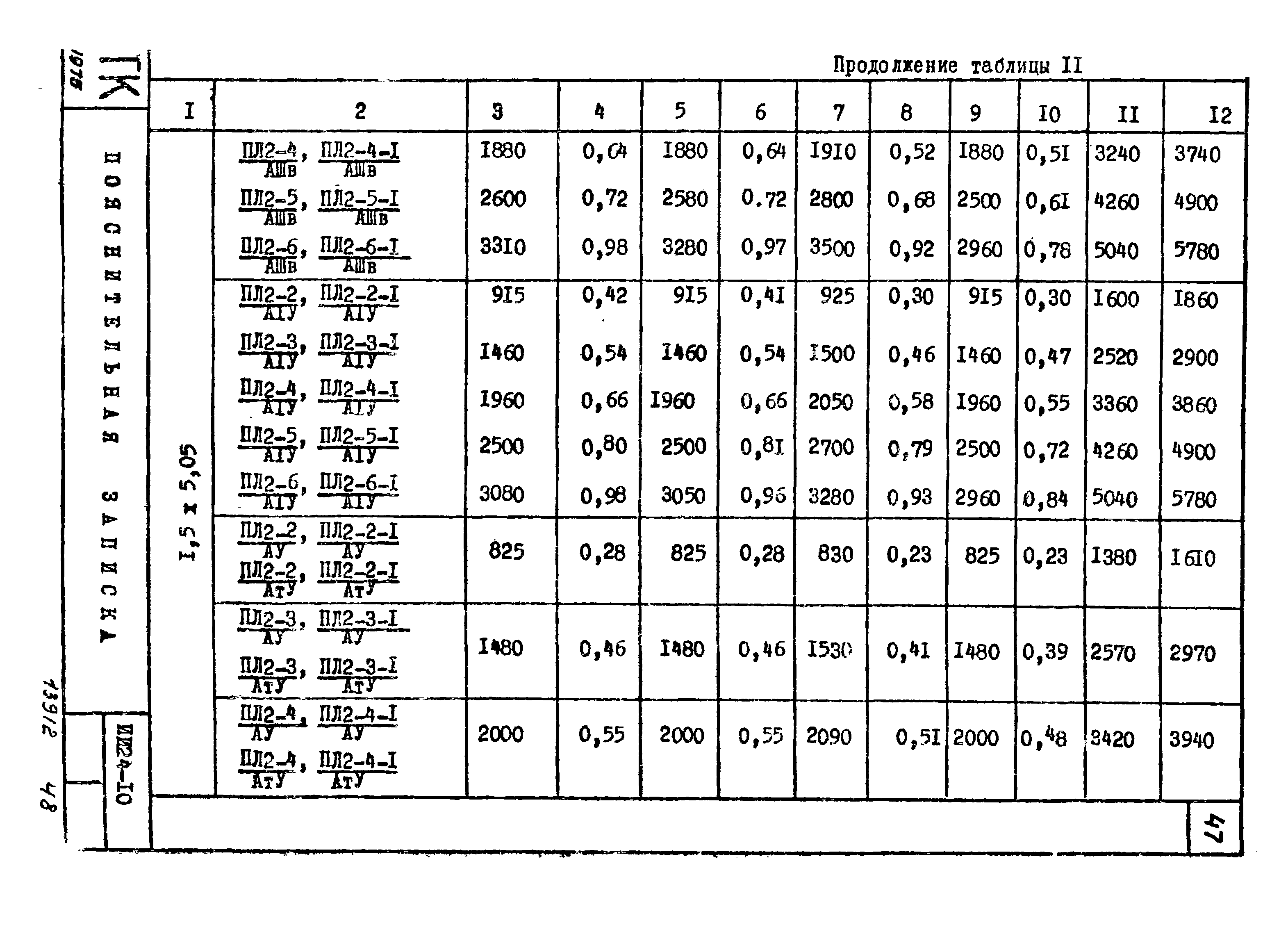 Серия ИИ24-10