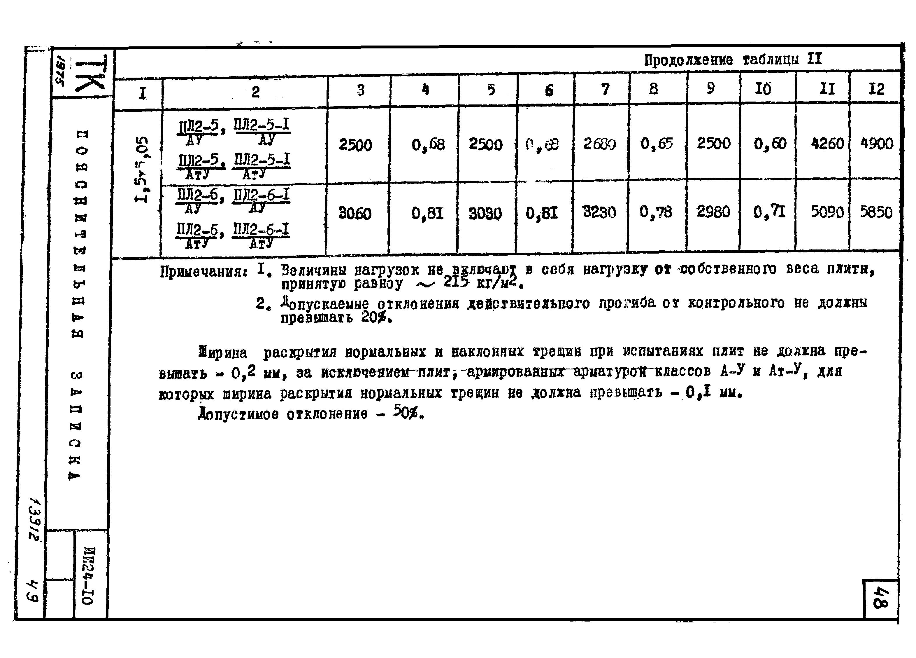 Серия ИИ24-10